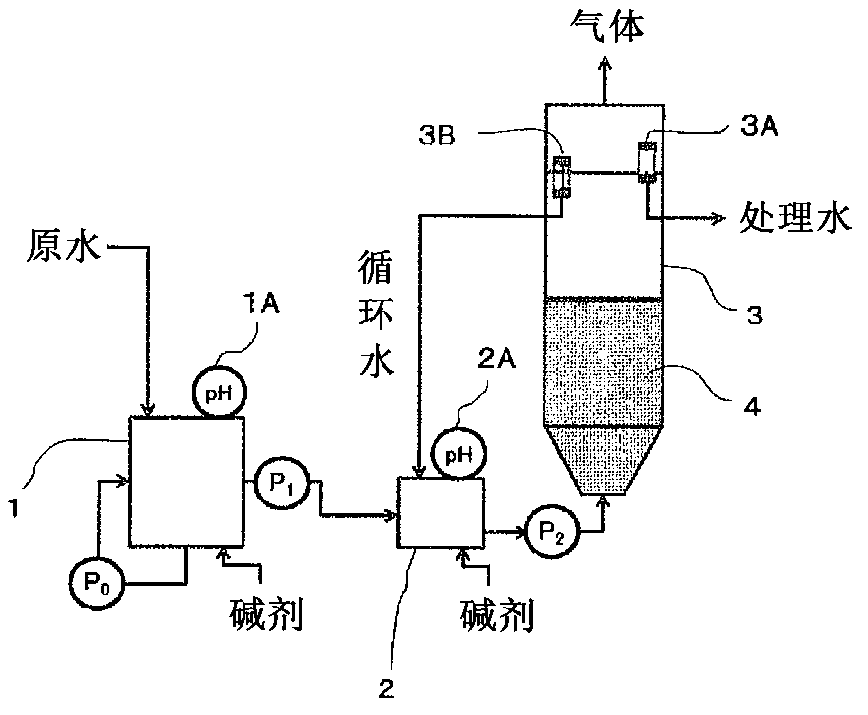 Anaerobic treatment method