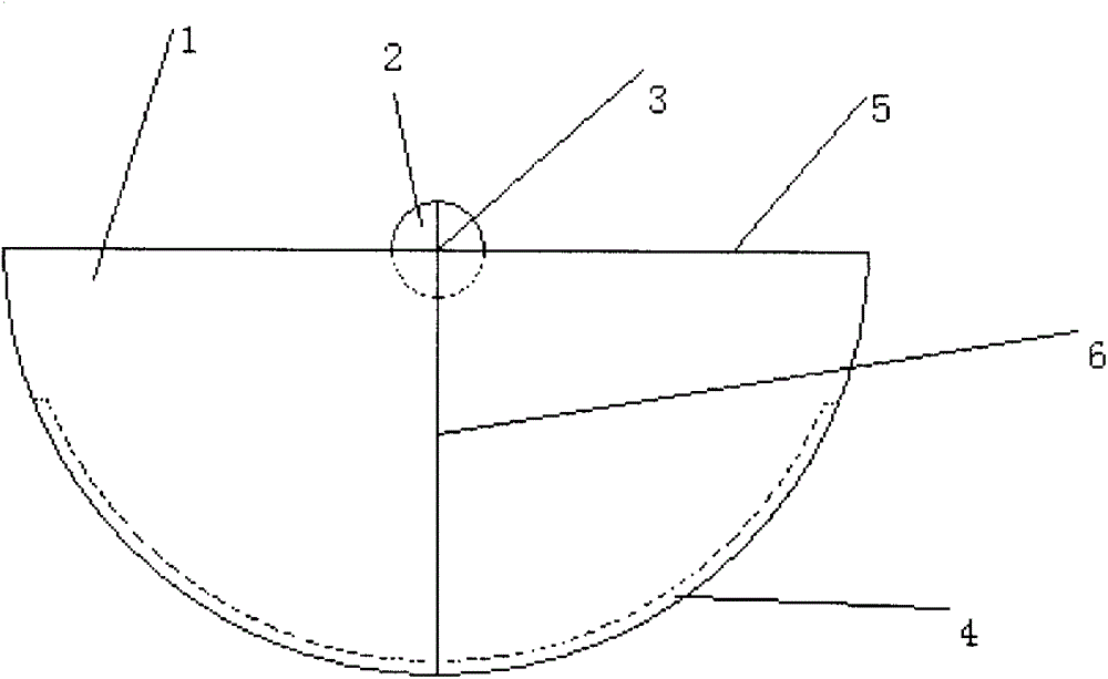 Multifunctional polar coordinate instrument