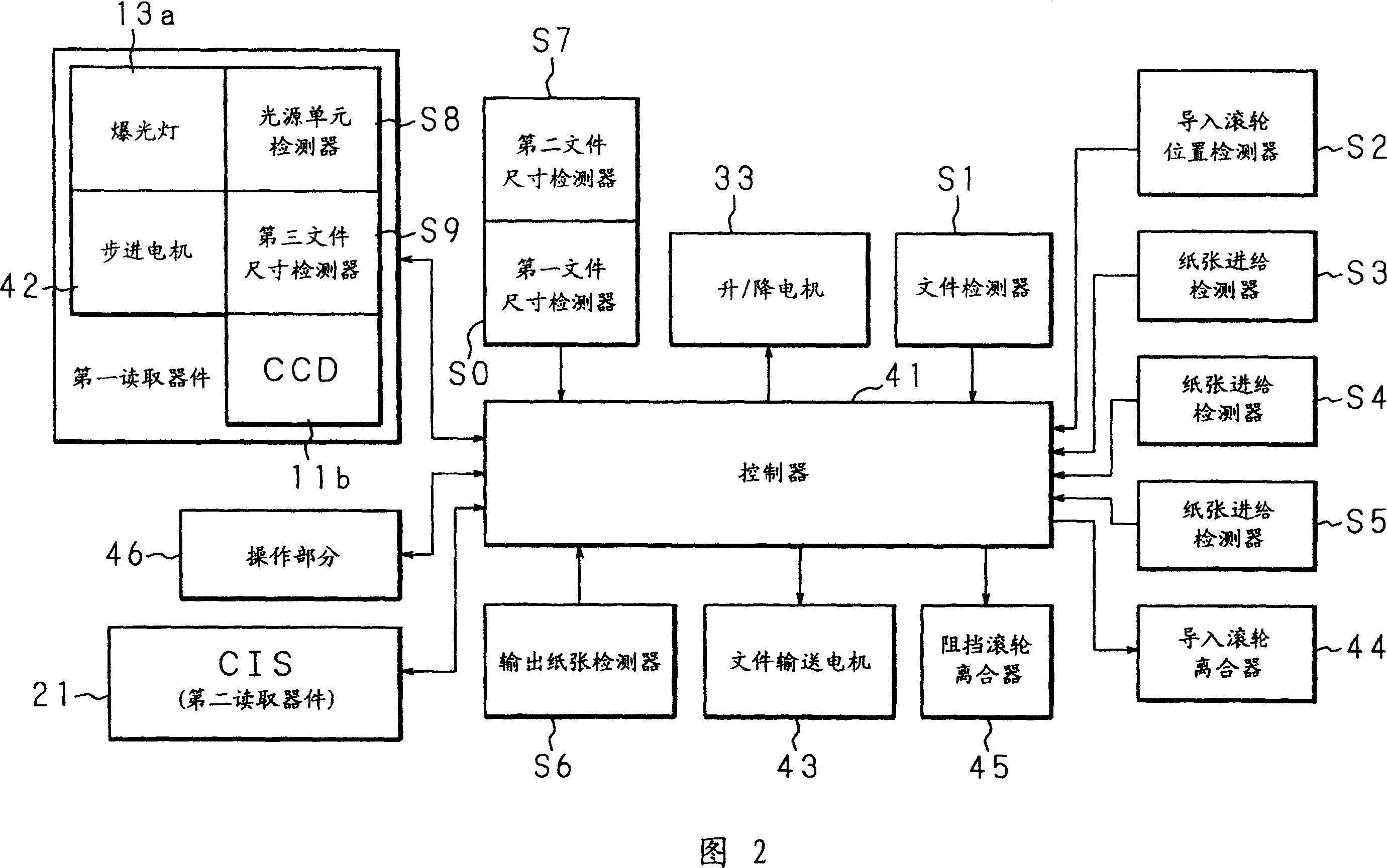 Paper feeding device, image reading device and image forming device