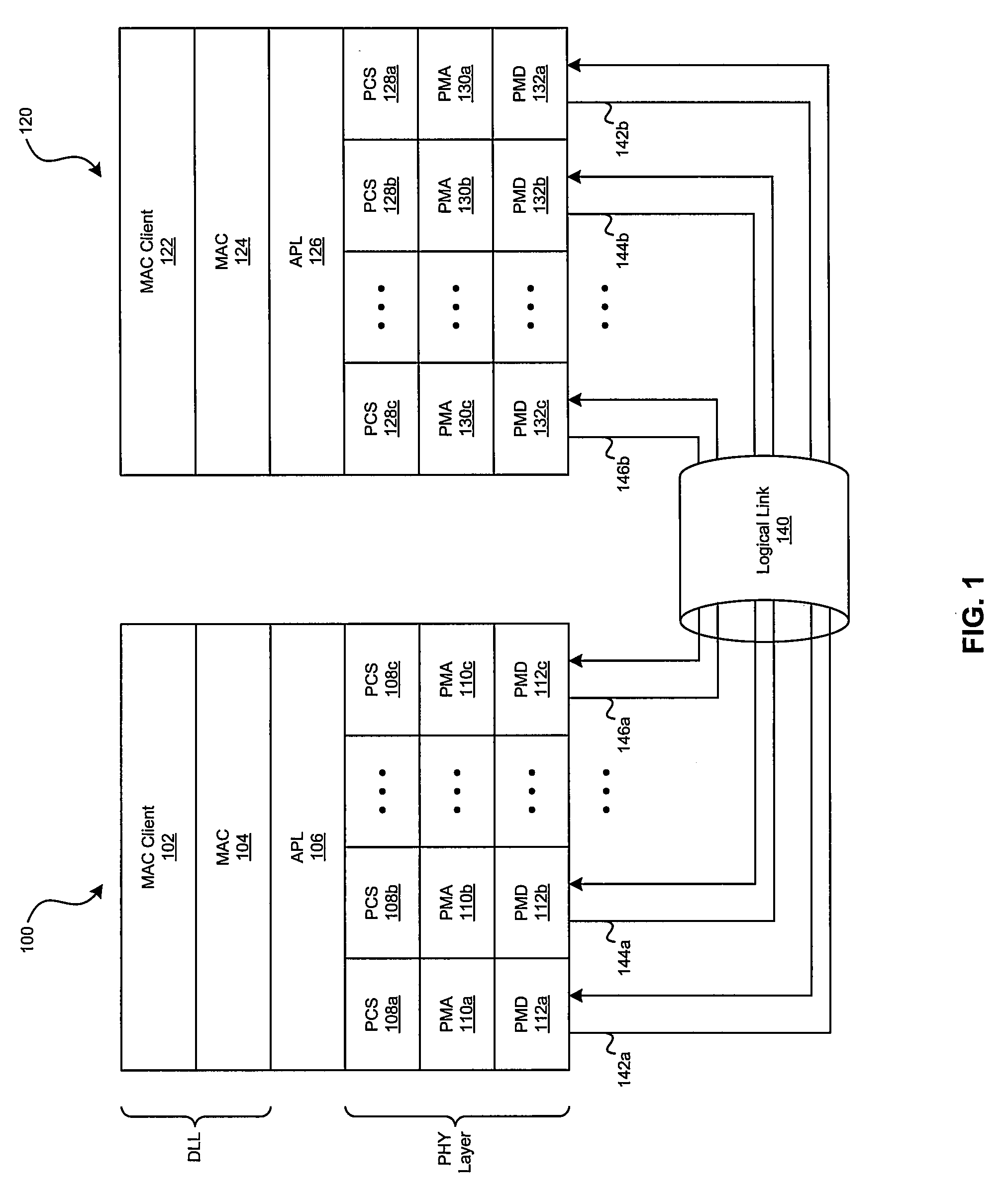 Method and system for physical layer aggregation