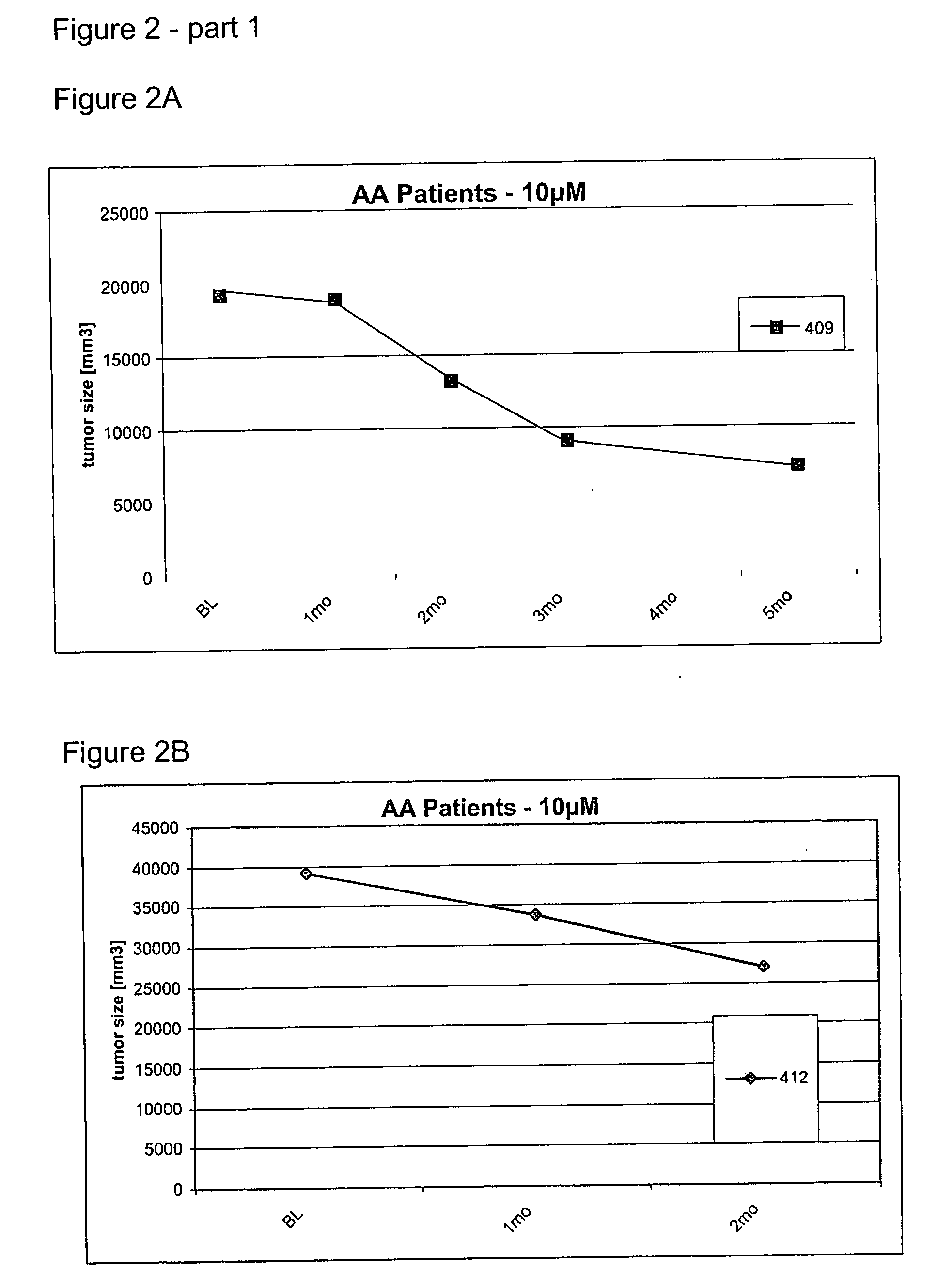 Use Of Low Doses Of Oligonucleotides Antisense To TGF-Beta, VEGF, Interleukin-10, C-Jun, C-Fos Or Prostaglandin E2 Genes In The Treatment Of Tumors