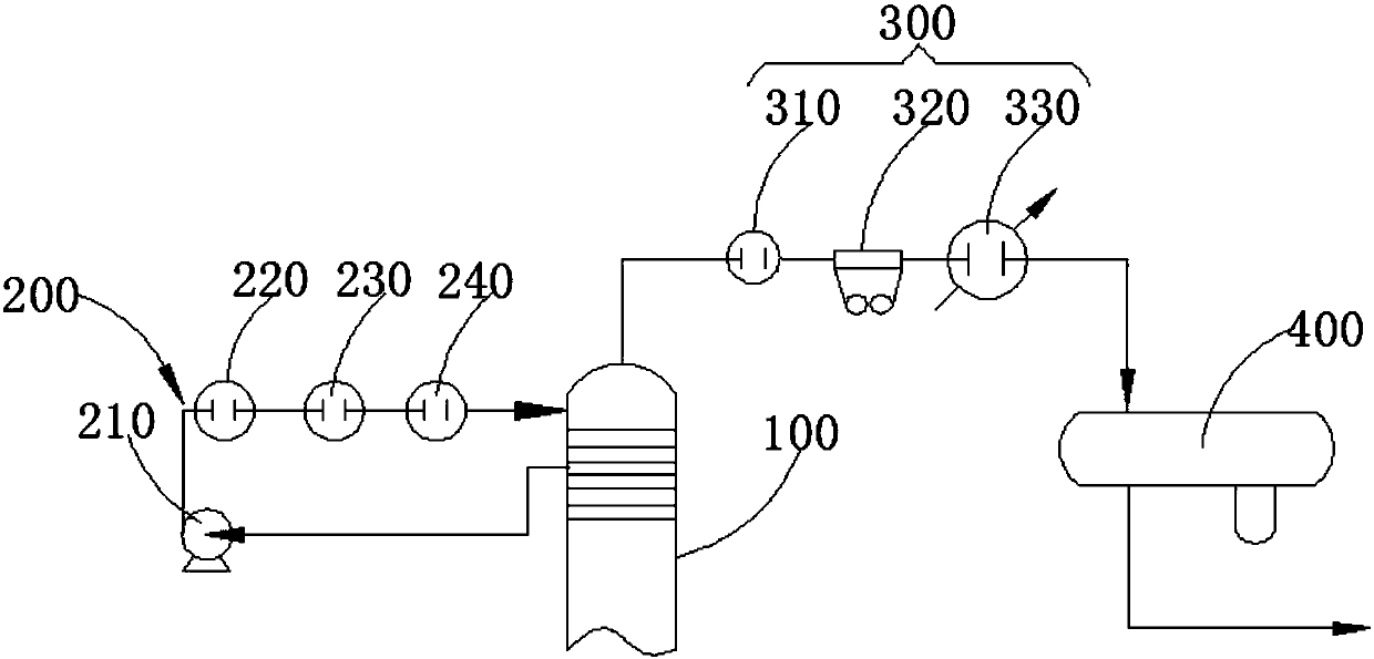 Crude oil distillation unit