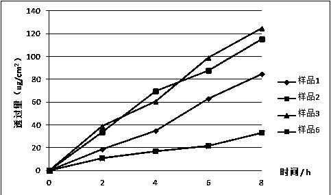 A kind of timolol maleate gel and preparation method thereof