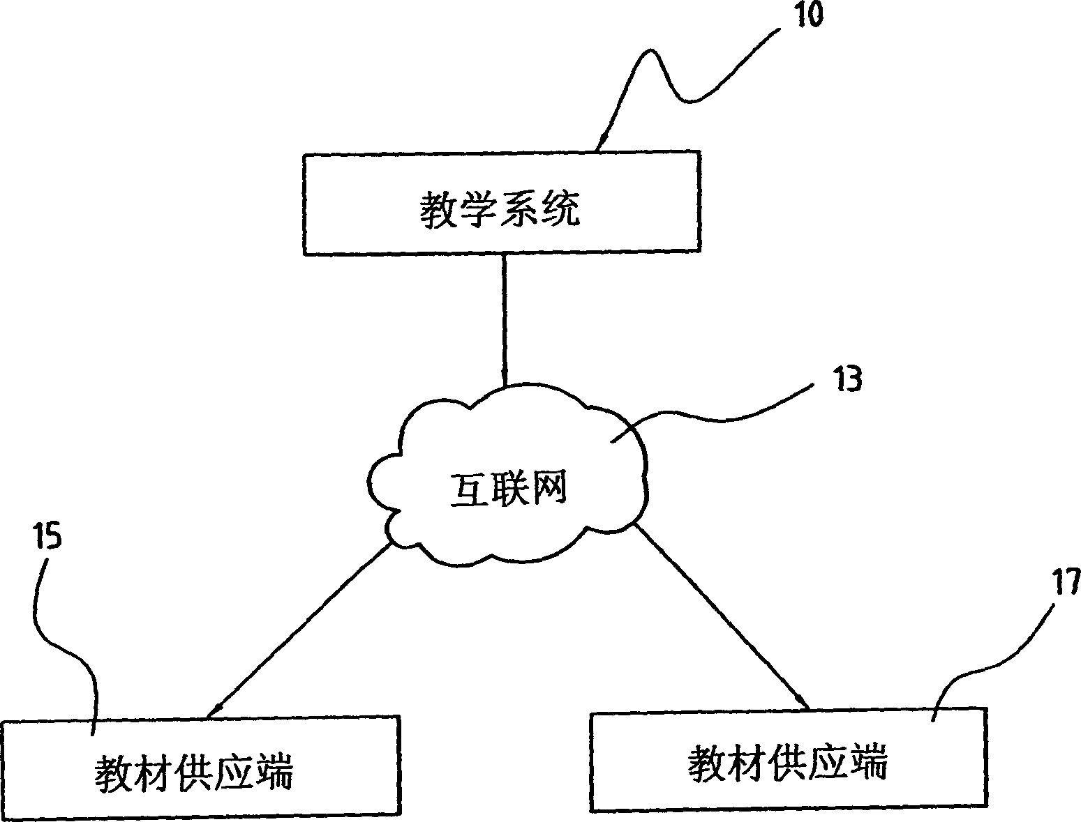 System and method for providing interactive teaching by the internet