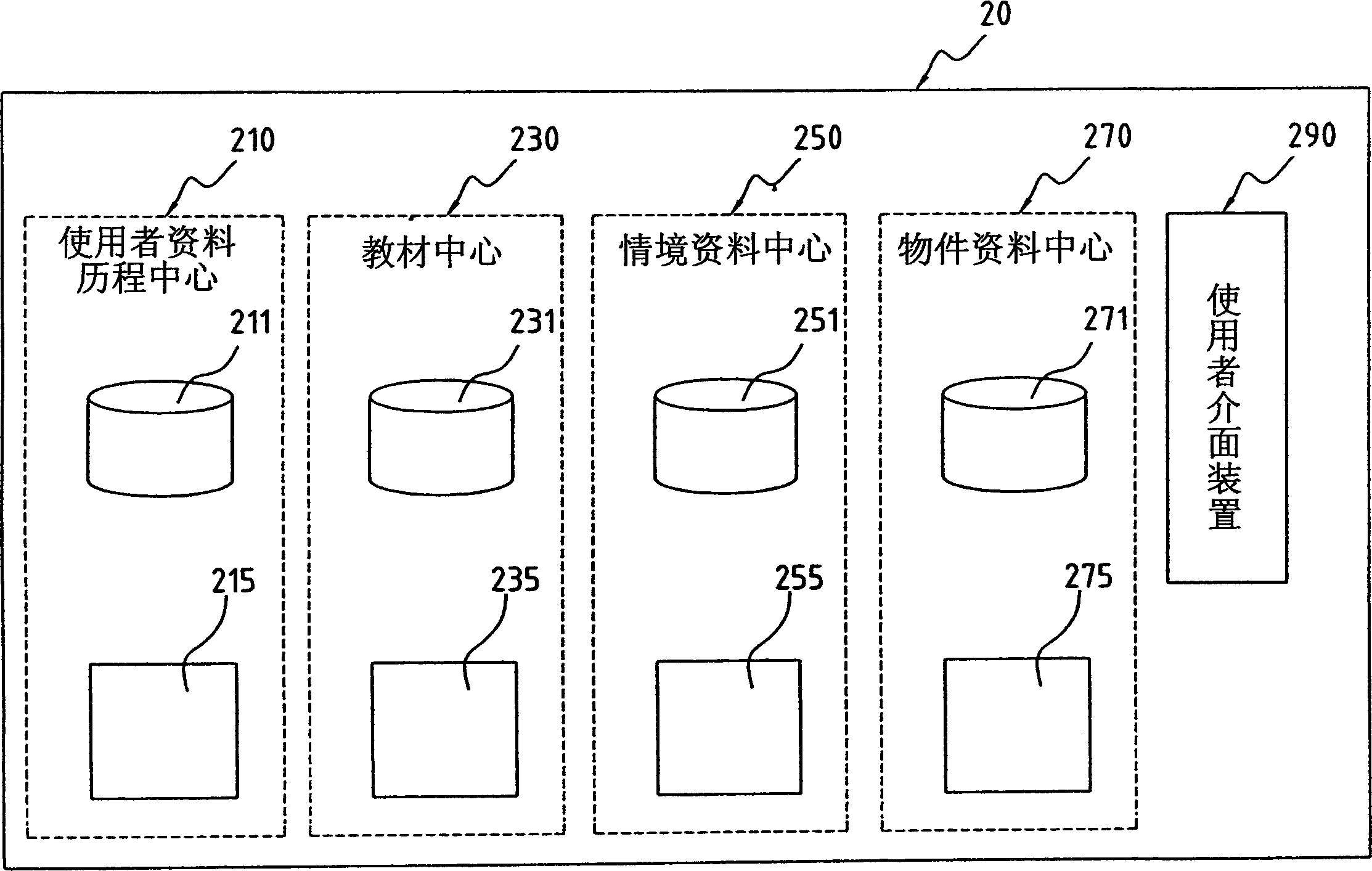 System and method for providing interactive teaching by the internet