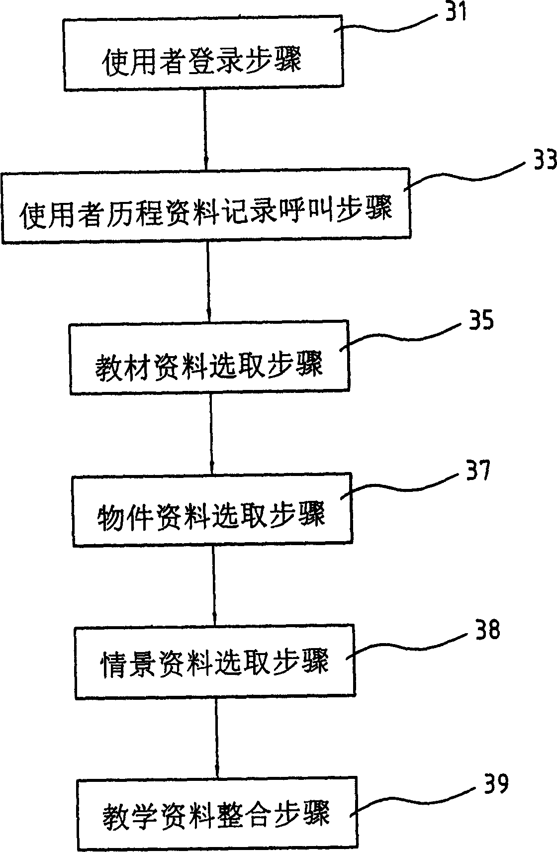 System and method for providing interactive teaching by the internet