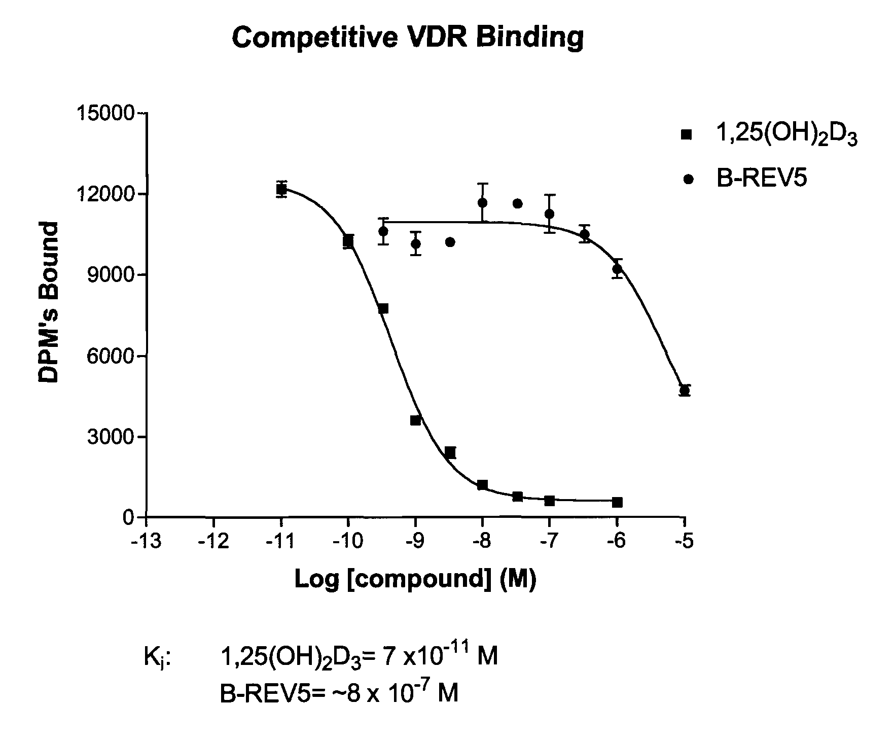 19-nor-vitamin d analogs with 3,2-dihydrofuran ring