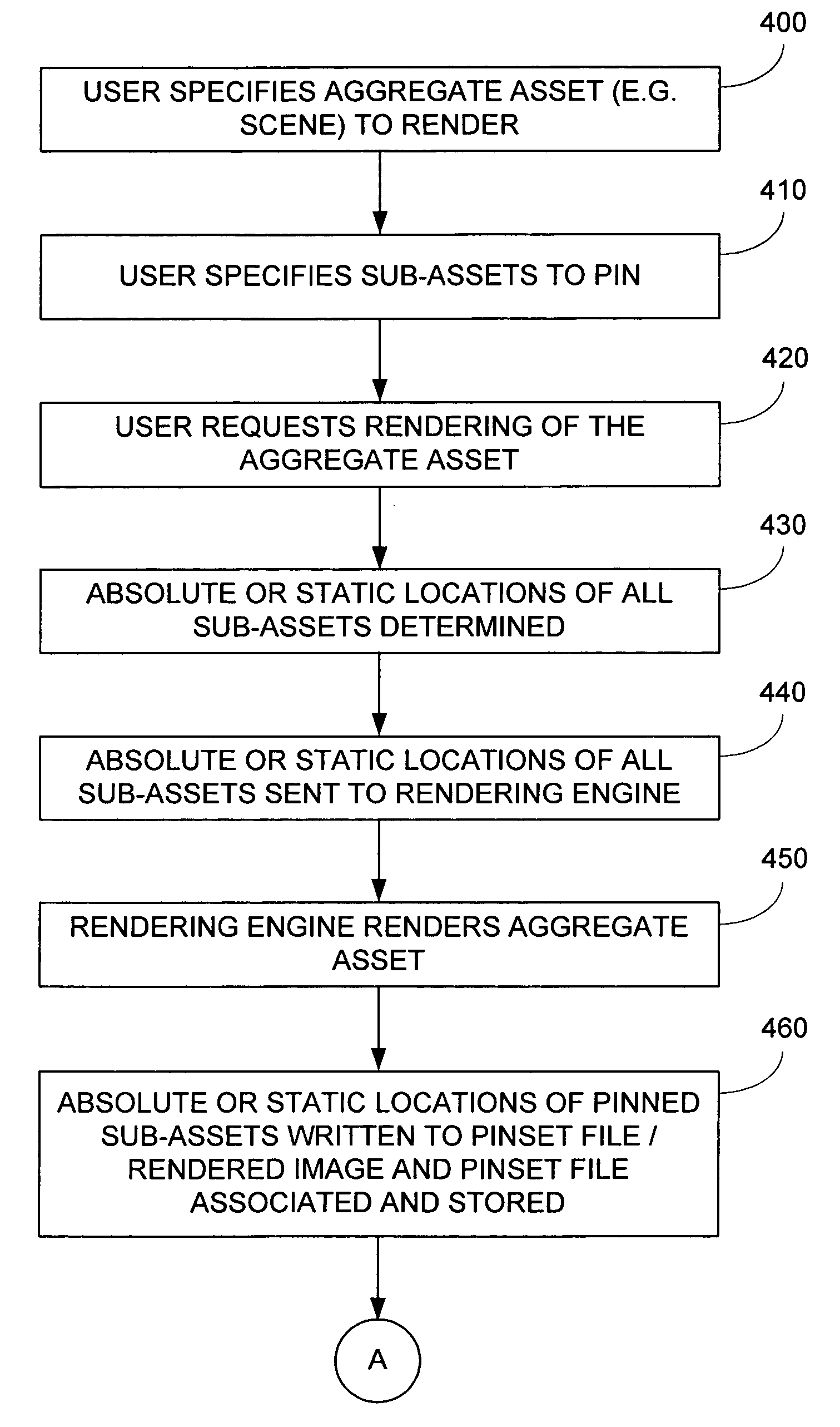 Automatic pre-render pinning of change isolated assets methods and apparatus