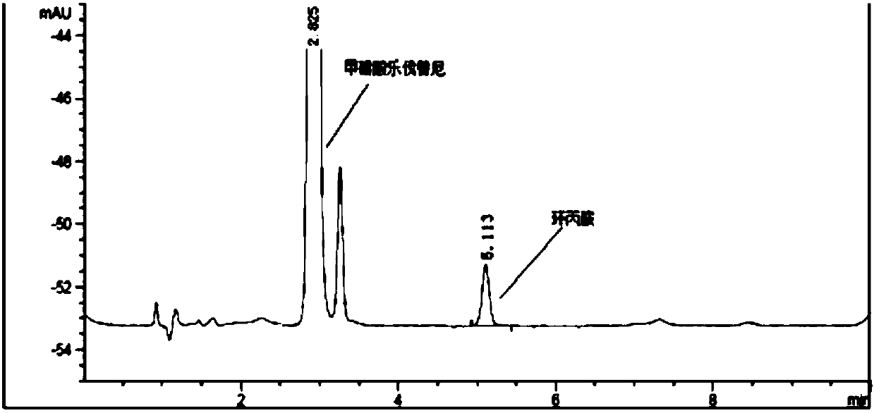 HPLC method for detecting cyclopropylamine in lenvatinib mesylate