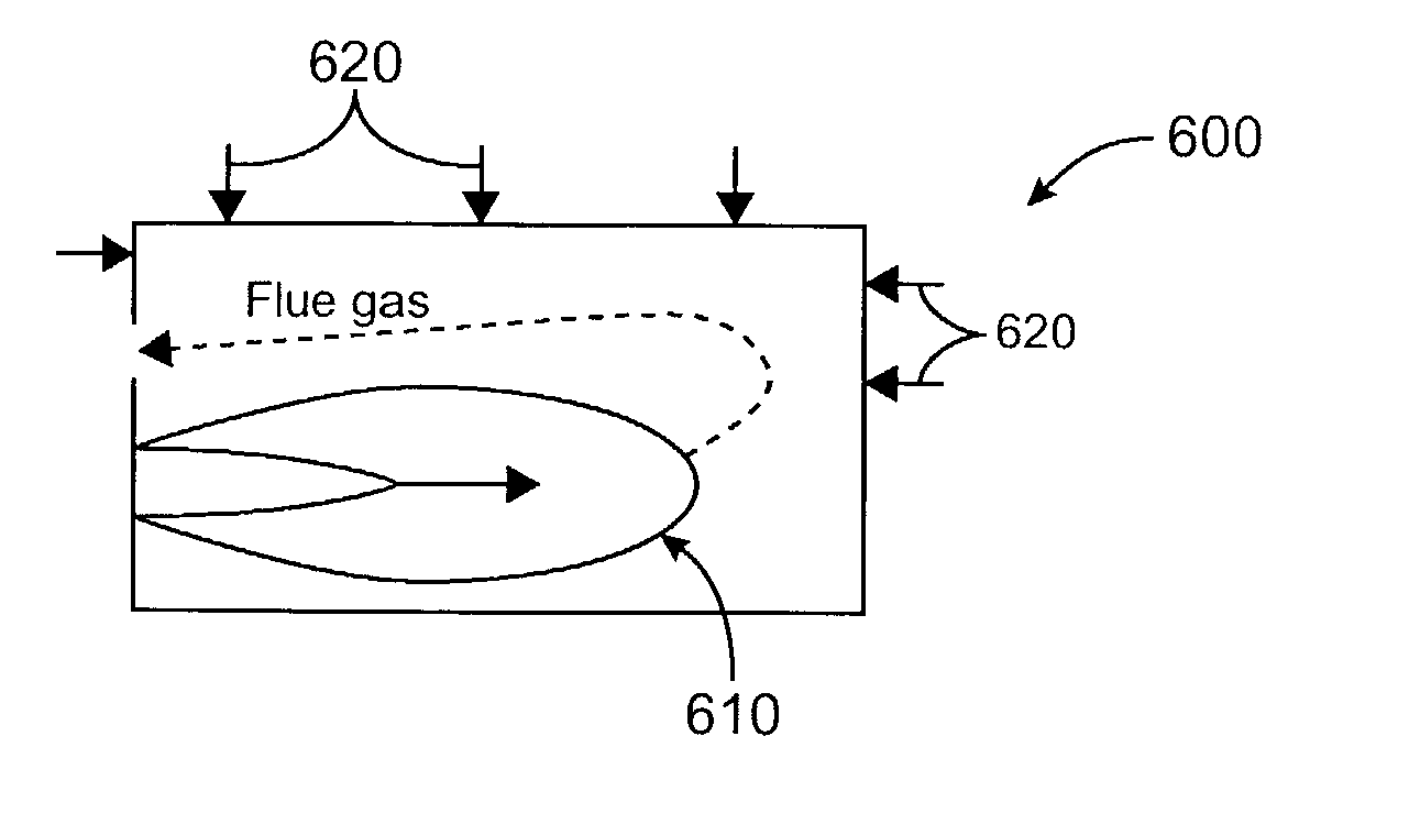 Process and apparatus of combustion for reduction of nitrogen oxide emissions