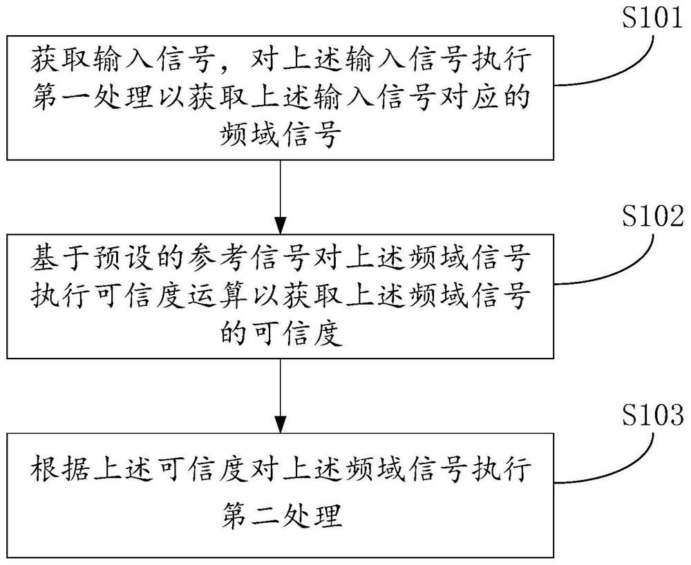 A signal processing method, device and computer-readable storage medium