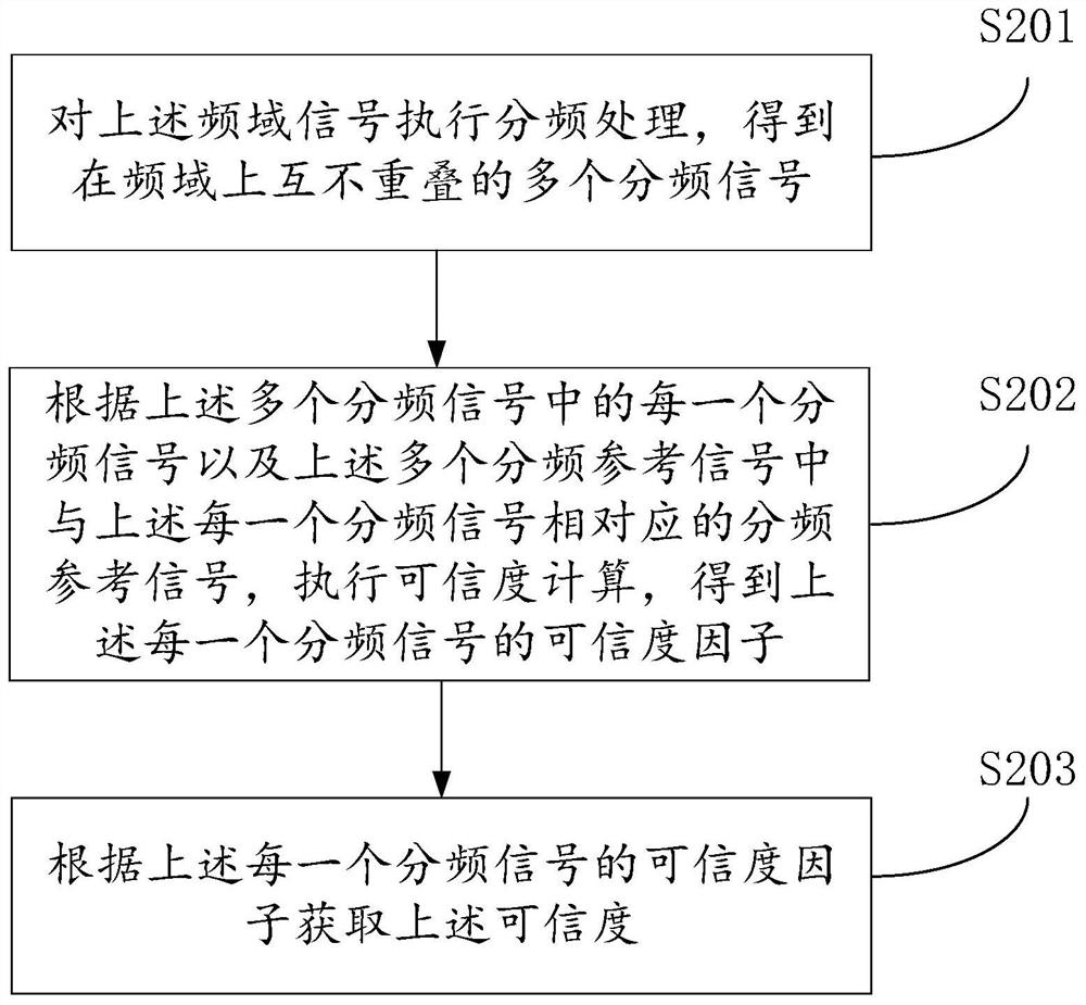 A signal processing method, device and computer-readable storage medium