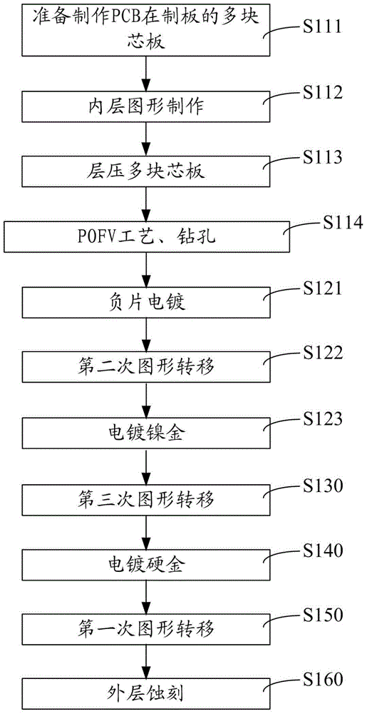Printed circuit board and fabrication method thereof