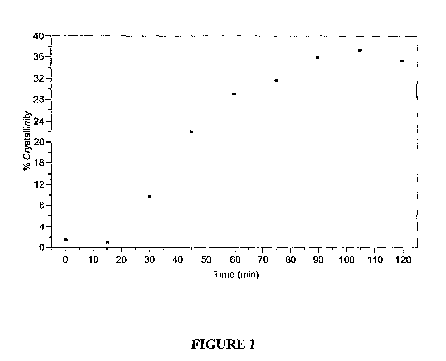 Thermal crystallization of polyester pellets in liquid