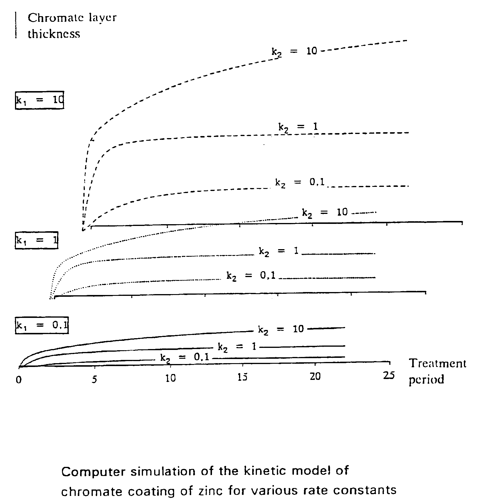 Chromium (VI)-free conversion layer and method for producing it