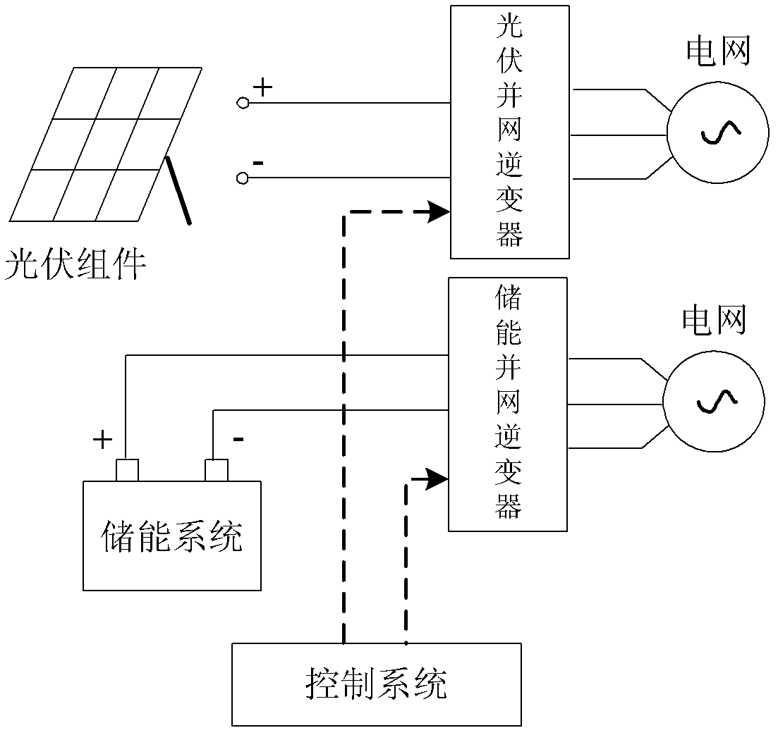 Multi-quadrant photovoltaic energy storage and inversion integrated device