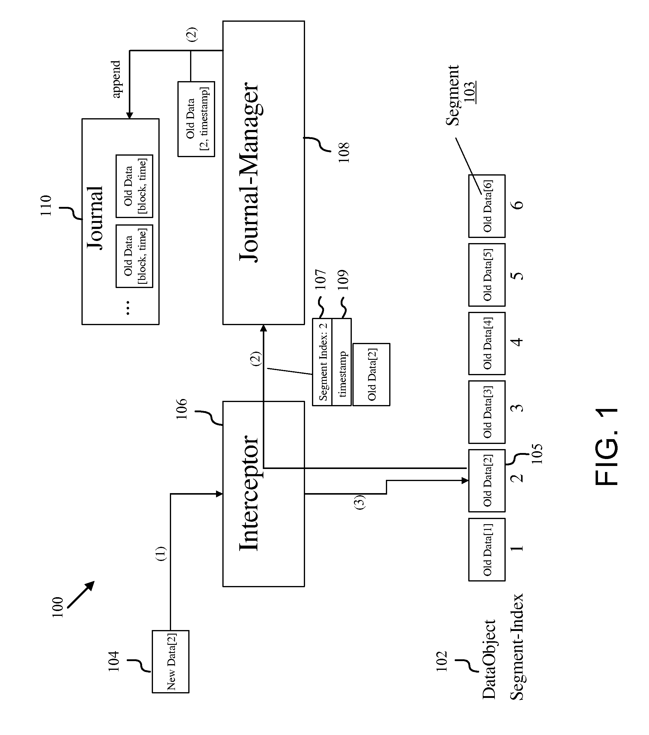 Methods and infrastructure for performing repetitive data protection and a corresponding restore of data