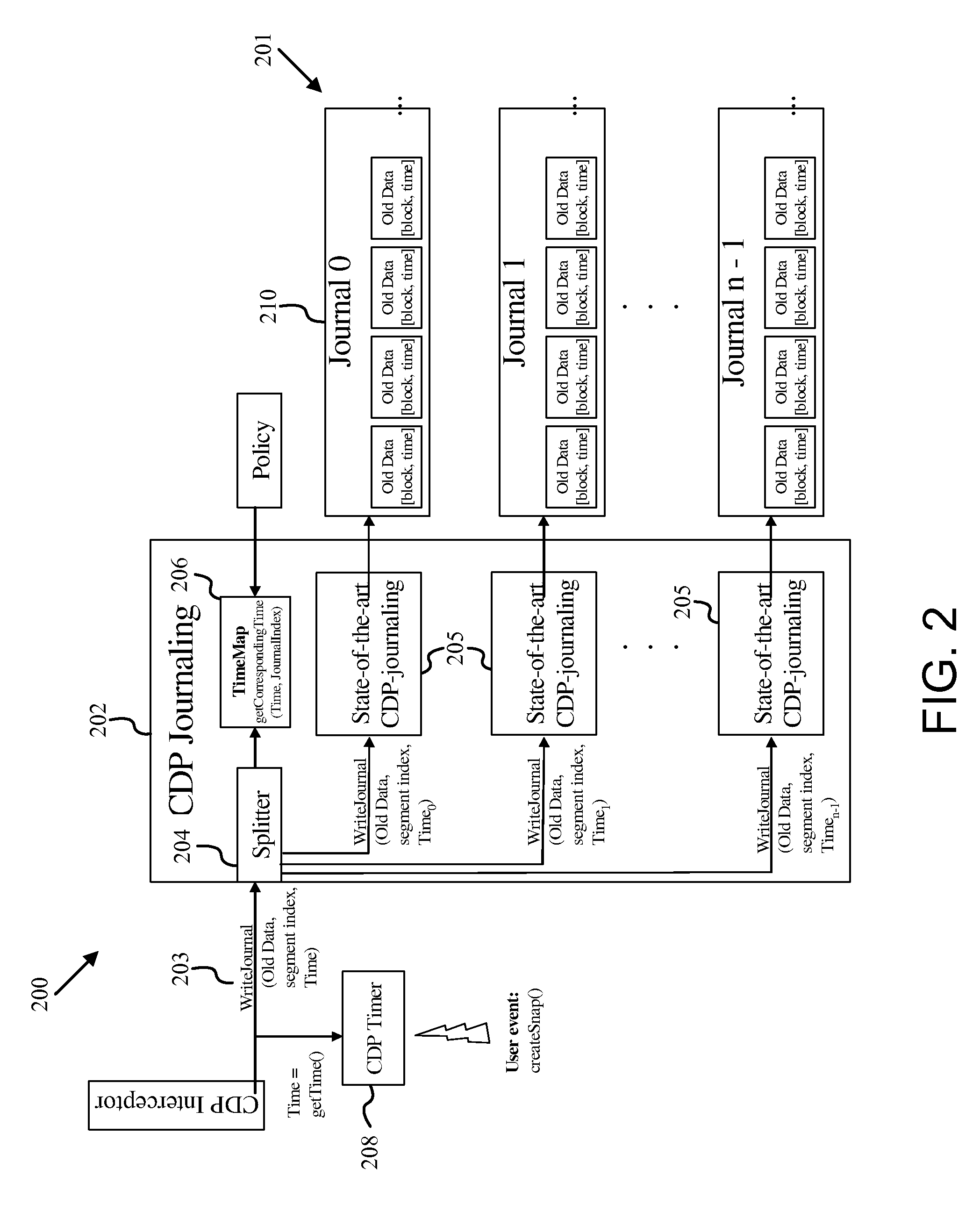 Methods and infrastructure for performing repetitive data protection and a corresponding restore of data