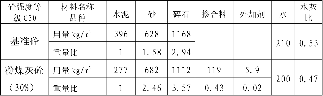 Concrete for shear wall structure