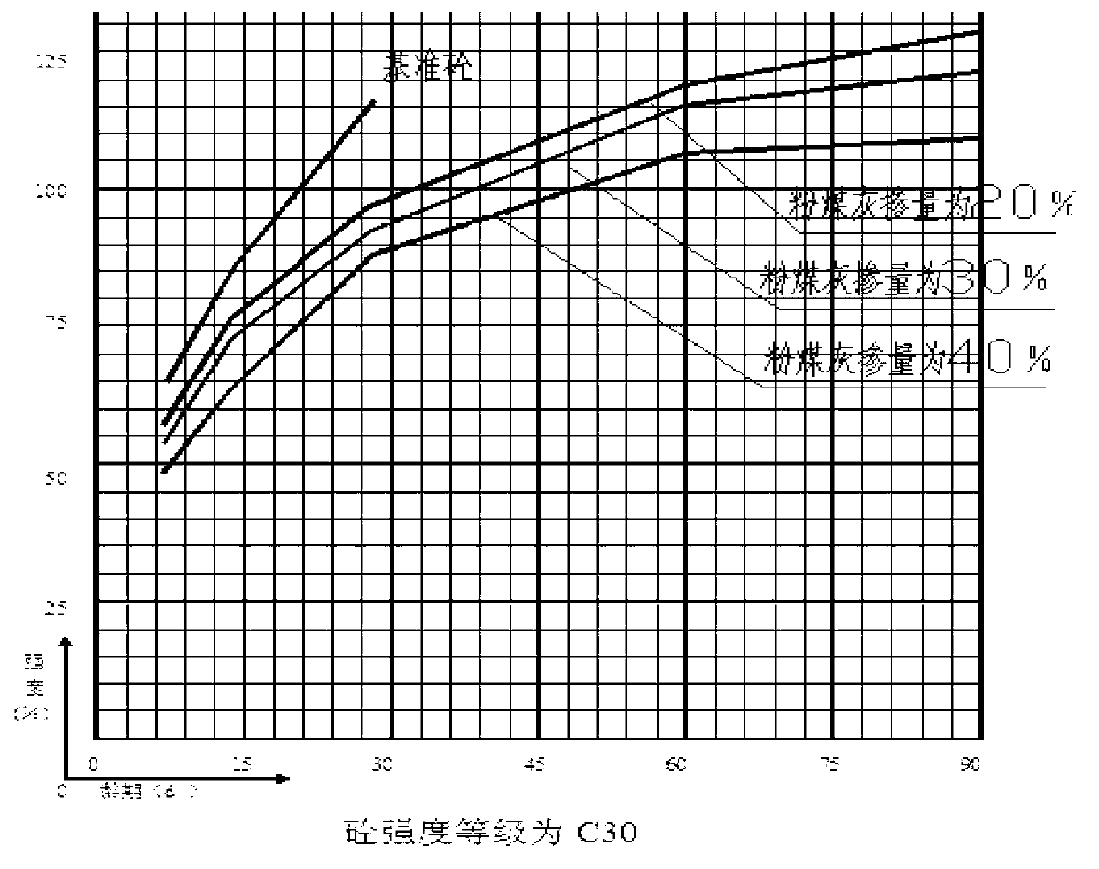 Concrete for shear wall structure