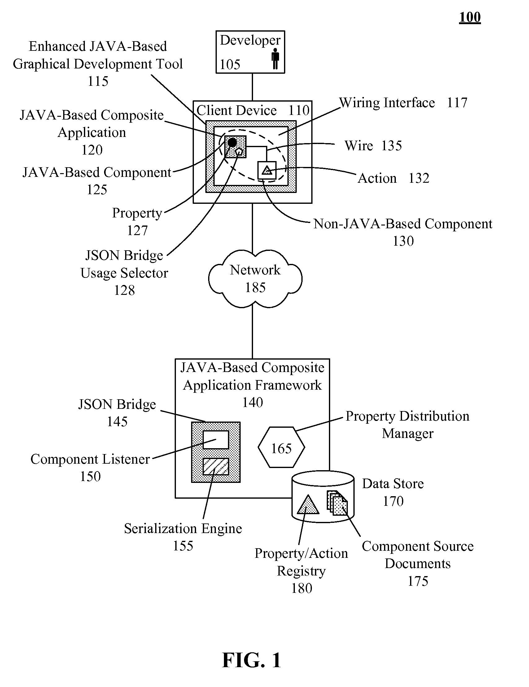 Enhanced development tool for utilizing a javascript object notation (JSON) bridge for non-java-based component communication within java-based composite applications