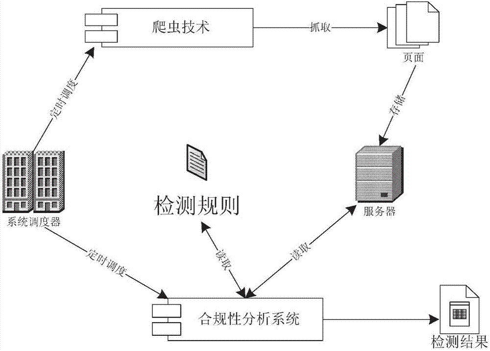Page detecting method and device