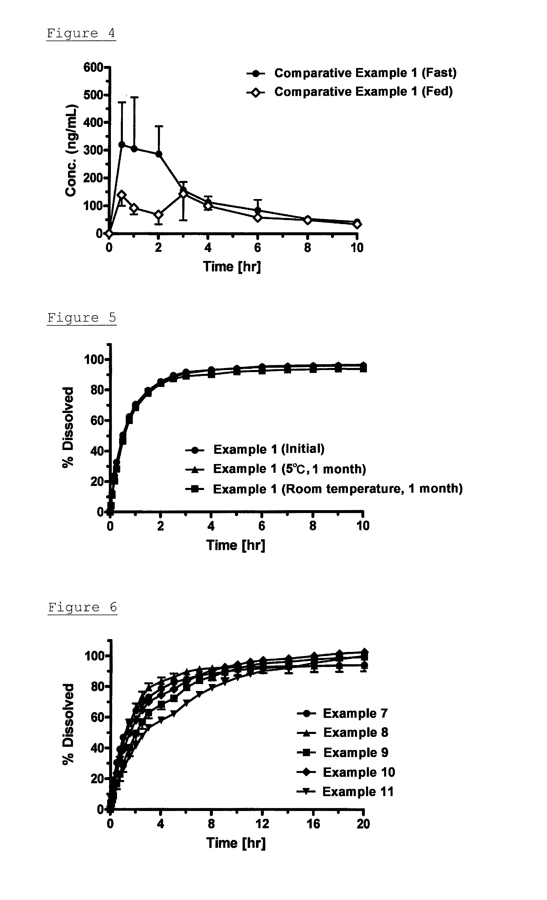 Pharmaceutical composition containing mirabegron