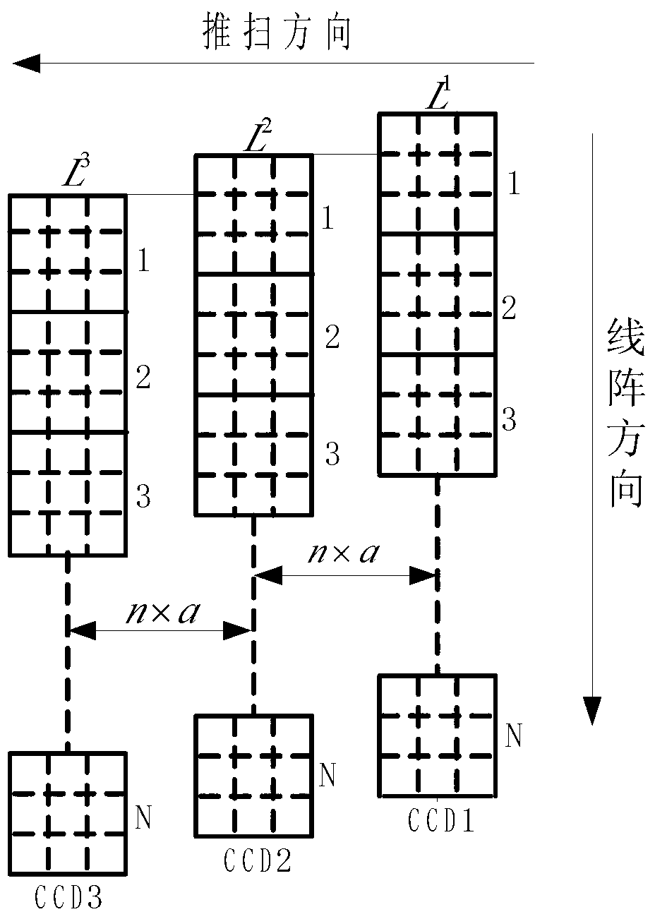 Multi-linear-array charge coupled device (CCD) sub-pixel staggered imaging super-resolution reconstruction method