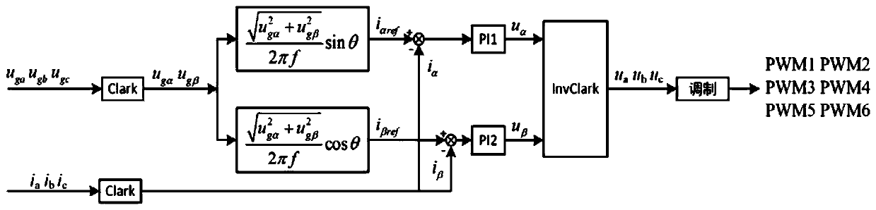 Auxiliary winding current control method and device for variable speed constant frequency pumped water storage system