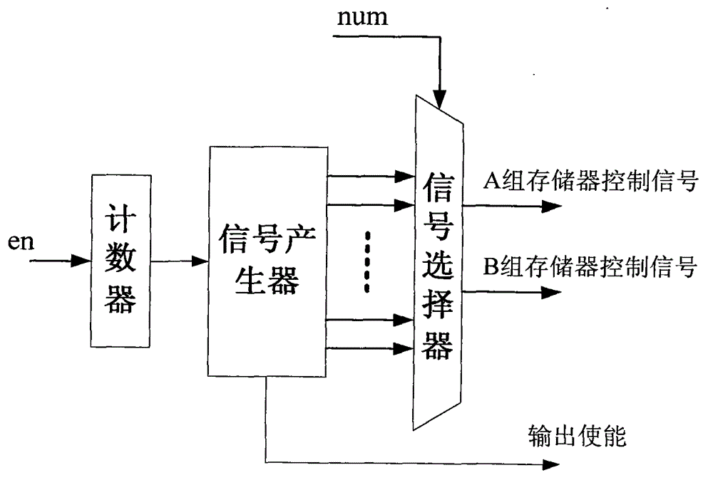 High-speed variable point FFT (Fast Fourier Transform) processor based on FPGA (Field-Programmable Gate Array) and processing method of high-speed variable point FFT processor