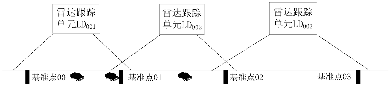 System and method for quickly discovering causes of congestion by using radar tracking technology