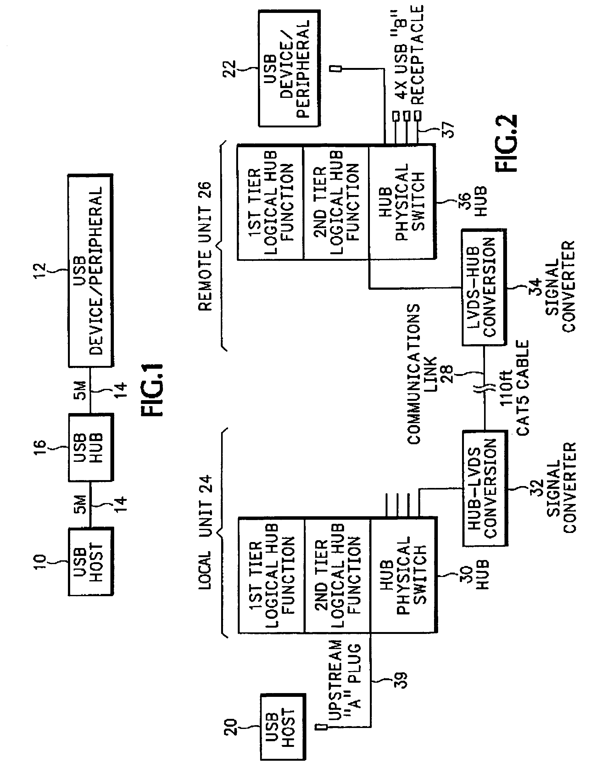 System, method and apparatus for extending distances between wired or wireless USB devices and a USB host