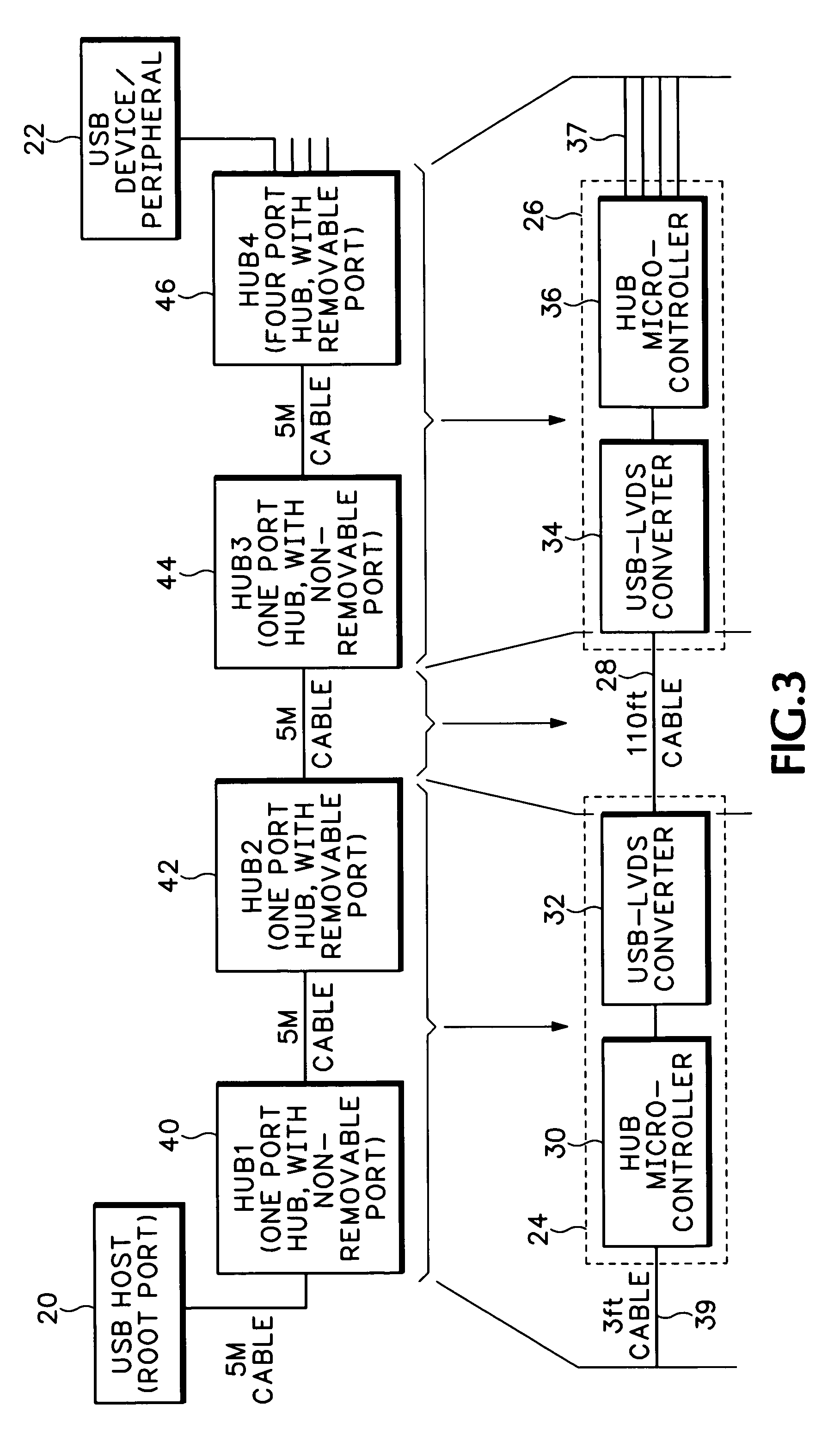 System, method and apparatus for extending distances between wired or wireless USB devices and a USB host
