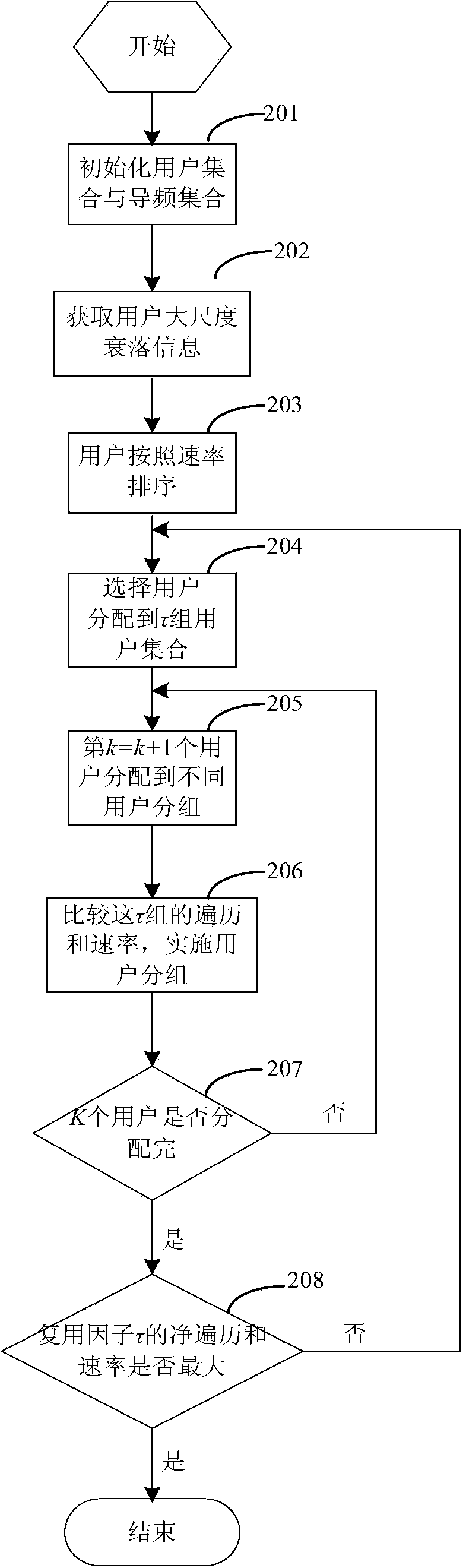 Densely-distributed wireless network dynamic pilot multiplexing channel estimation and pilot frequency distribution method