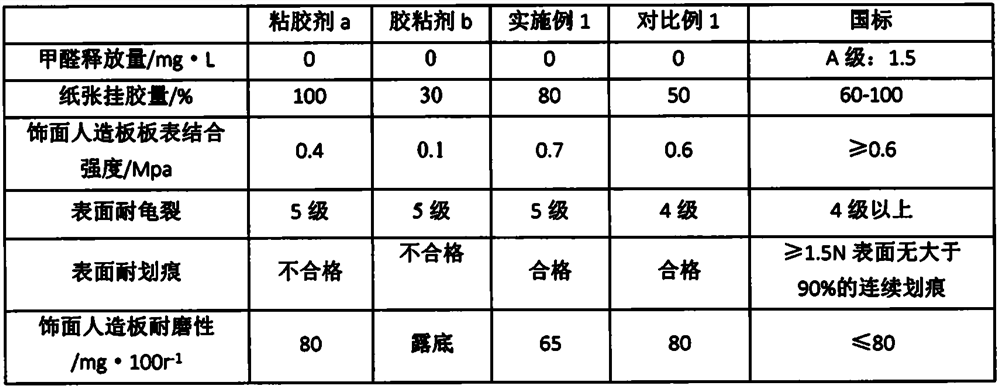 A kind of preparation method of impregnated film paper decoration formaldehyde-free wood-based panel