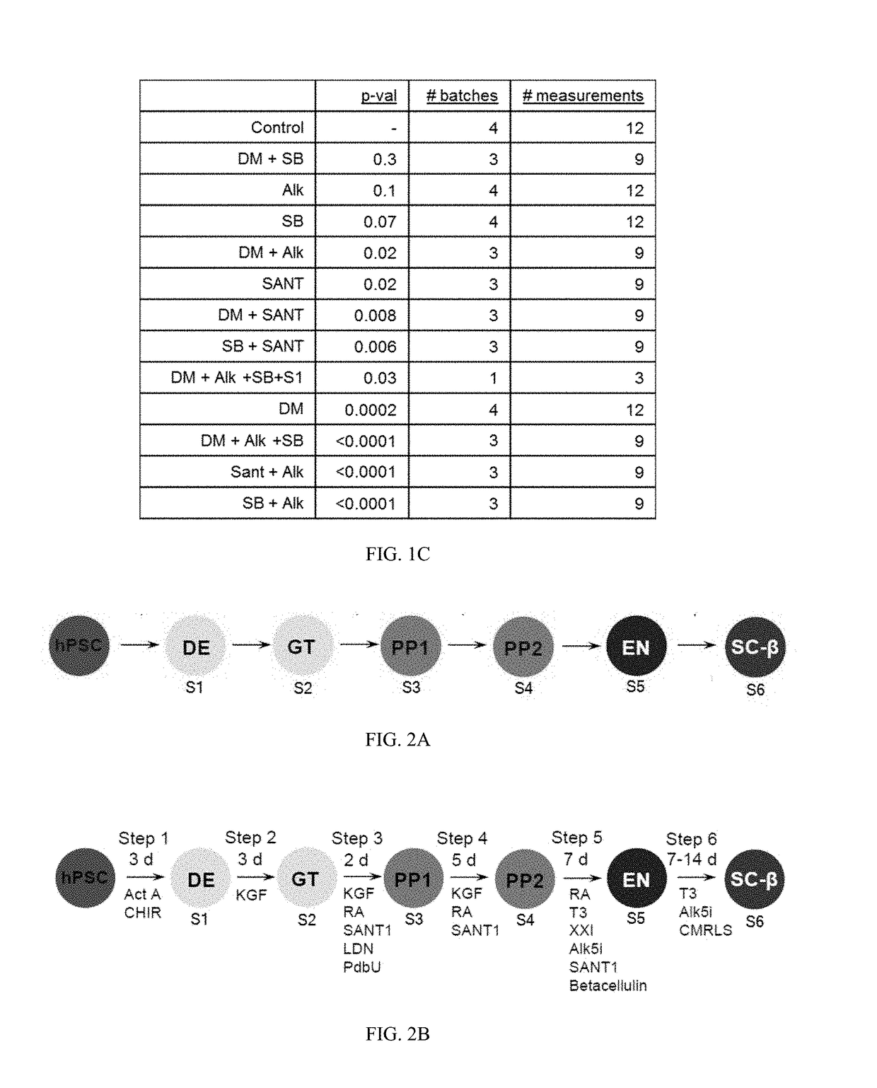 Methods for generating stem cell-derived beta cells and uses thereof