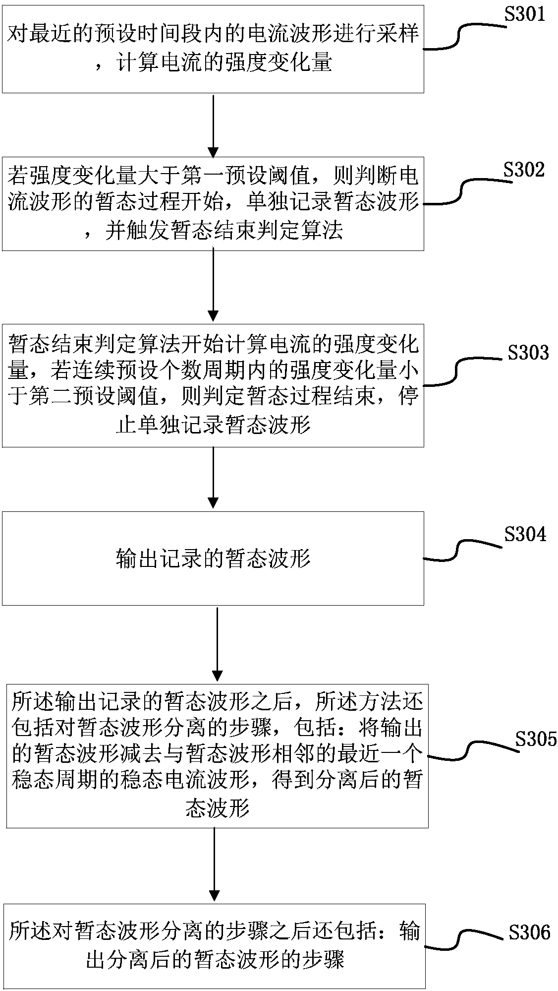 Transient process detection method, apparatus and system for railway power system