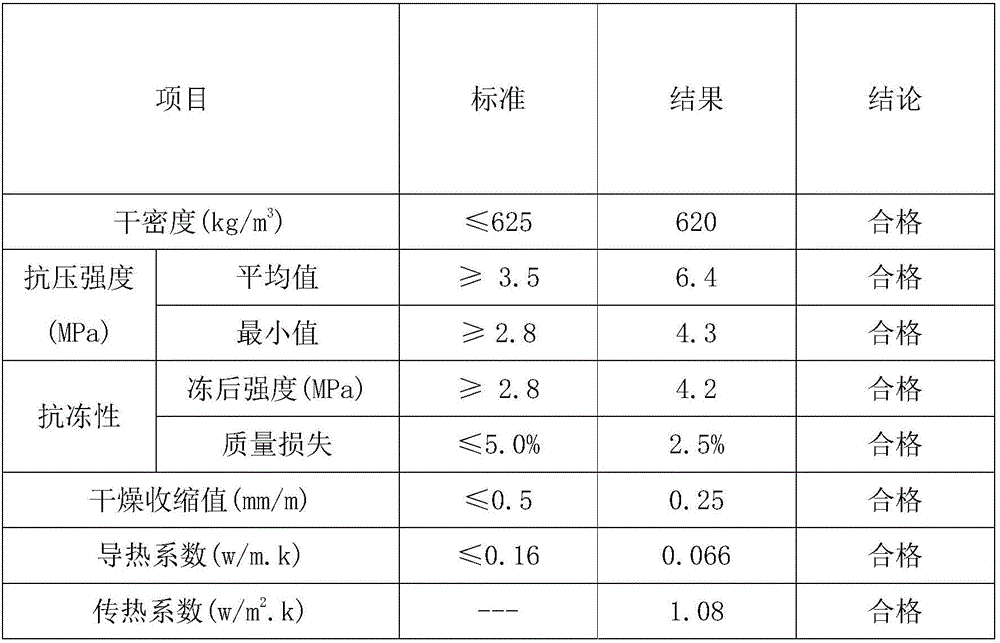 High-strength flyash and quartz sand aerated concrete block and processing method thereof