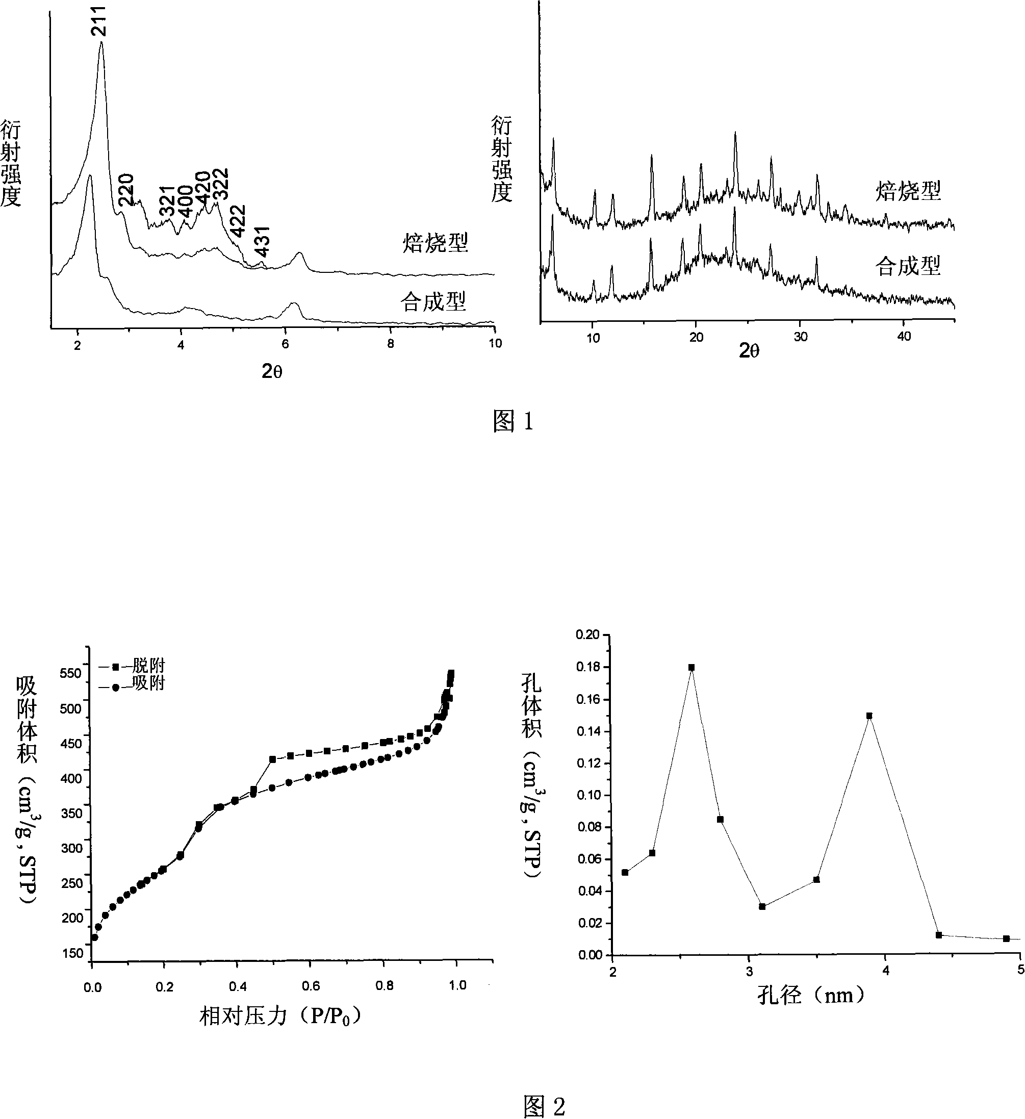 Y/MCM-48 composite molecular screen and preparation method thereof