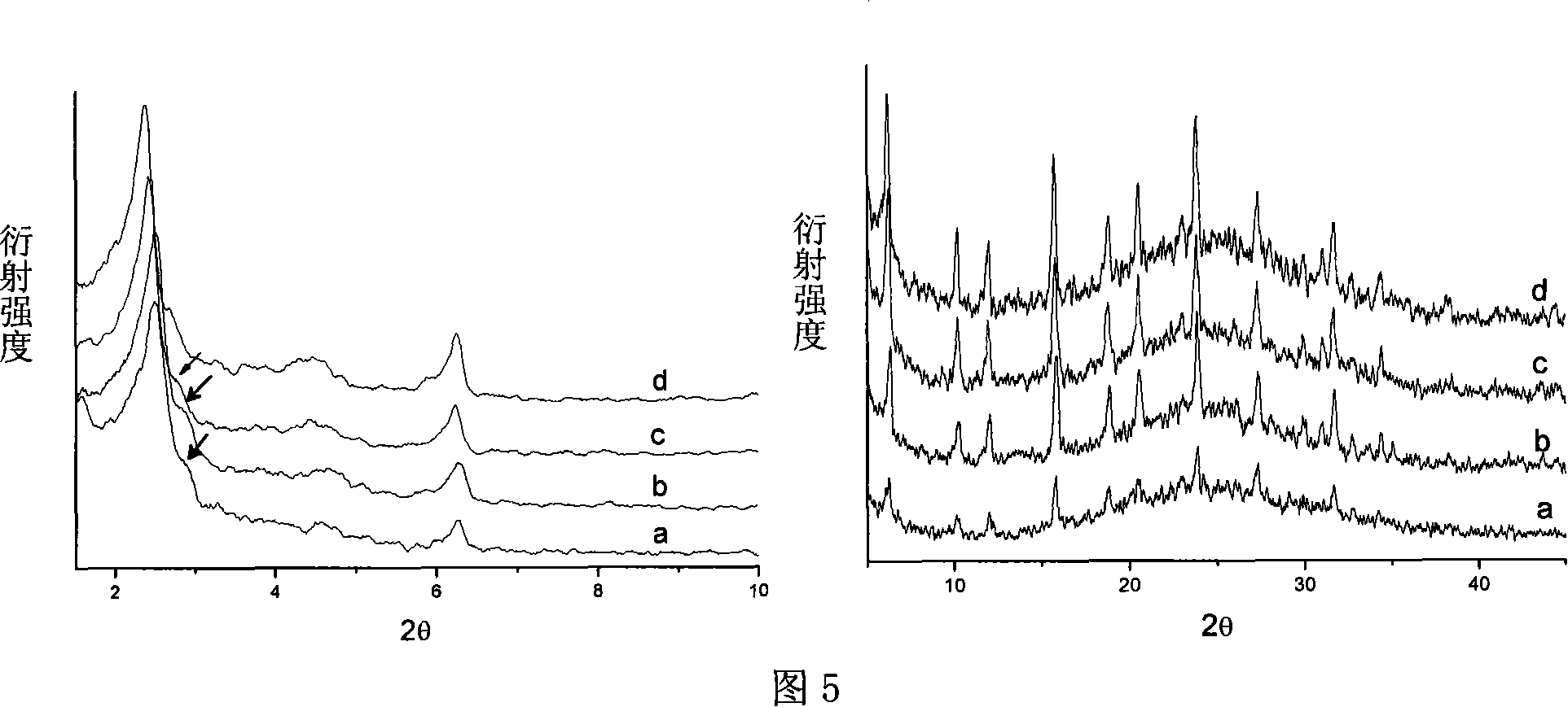 Y/MCM-48 composite molecular screen and preparation method thereof