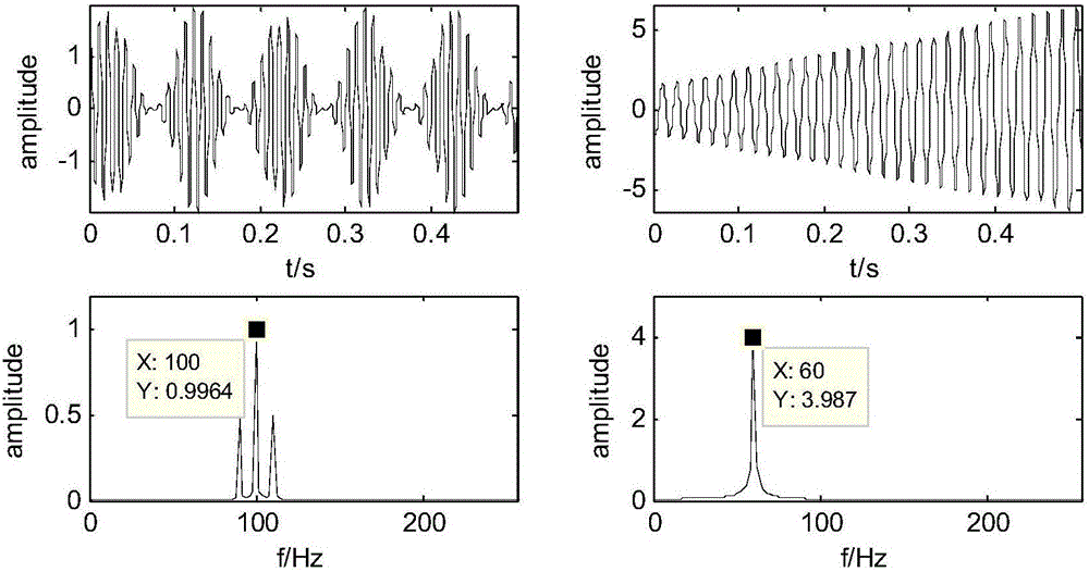 Two-order oscillation particle swarm blind source separation method based on heritable variation optimization