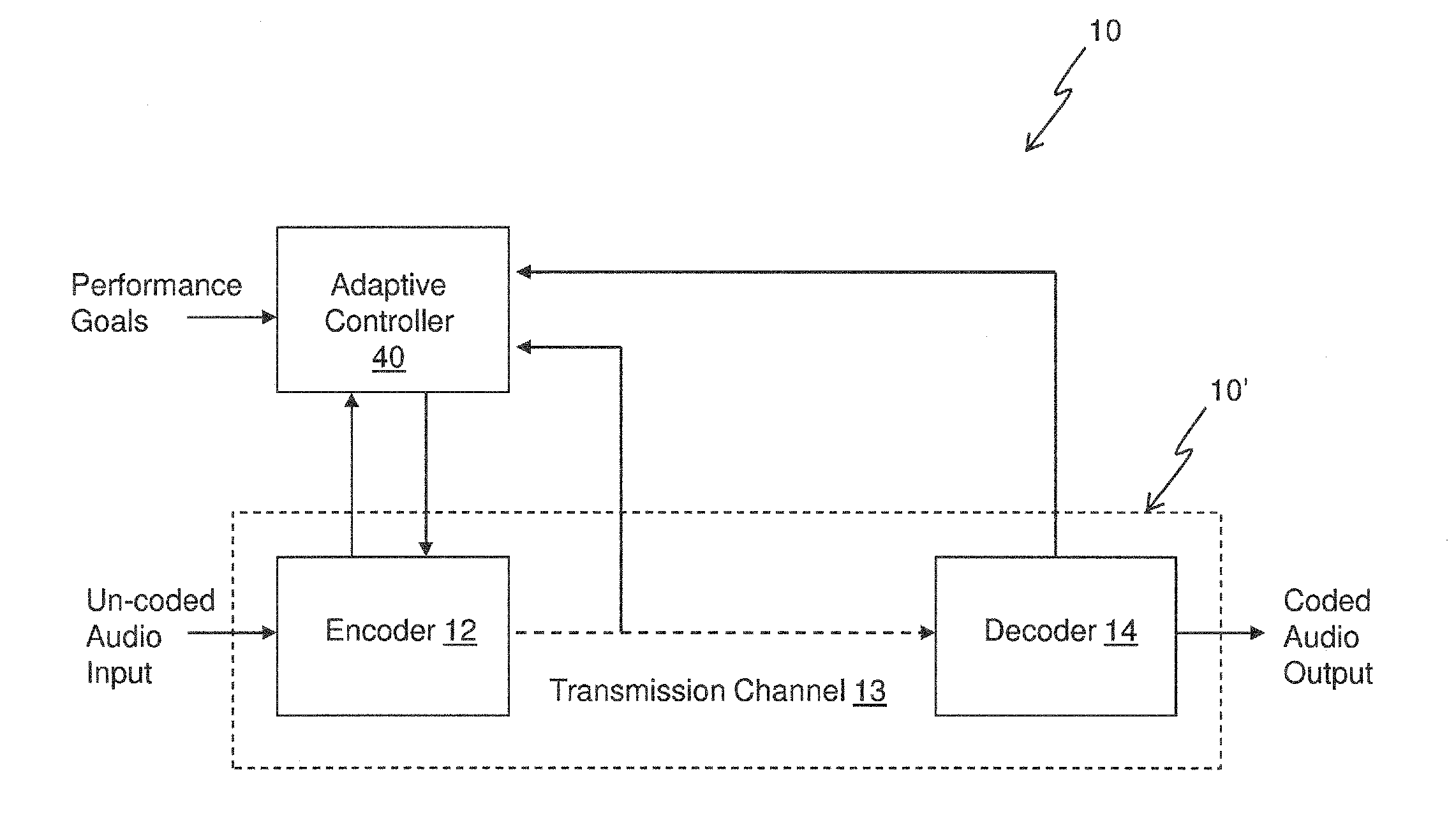 Adaptive controller for a configurable audio coding system
