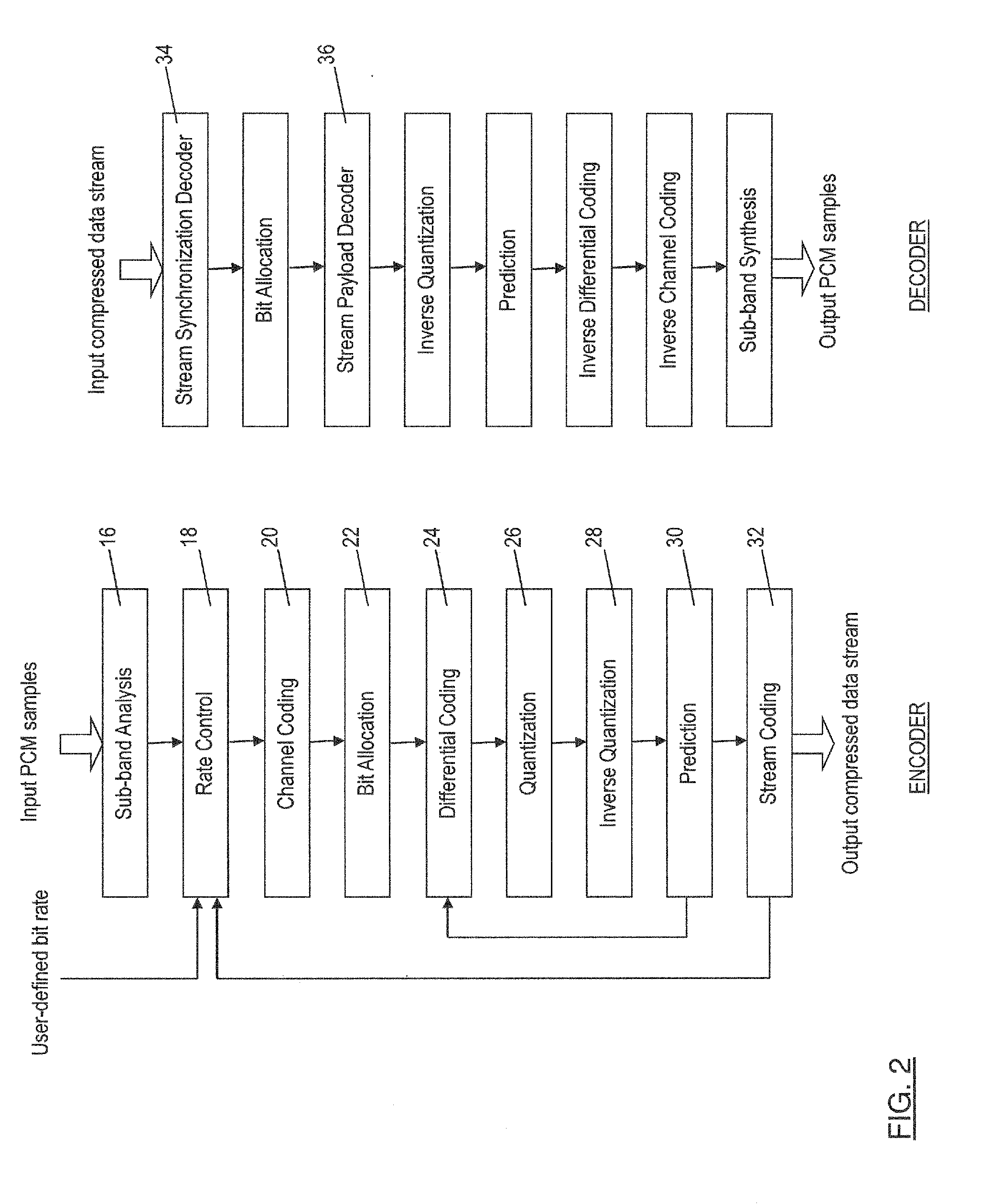 Adaptive controller for a configurable audio coding system