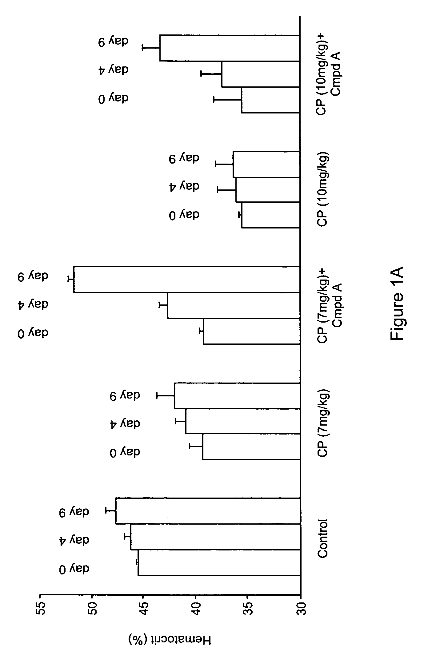 Compounds and methods for treatment of chemotherapy-induced anemia