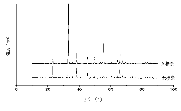 Preparation method of modified manganese oxide material for lithium ion batteries