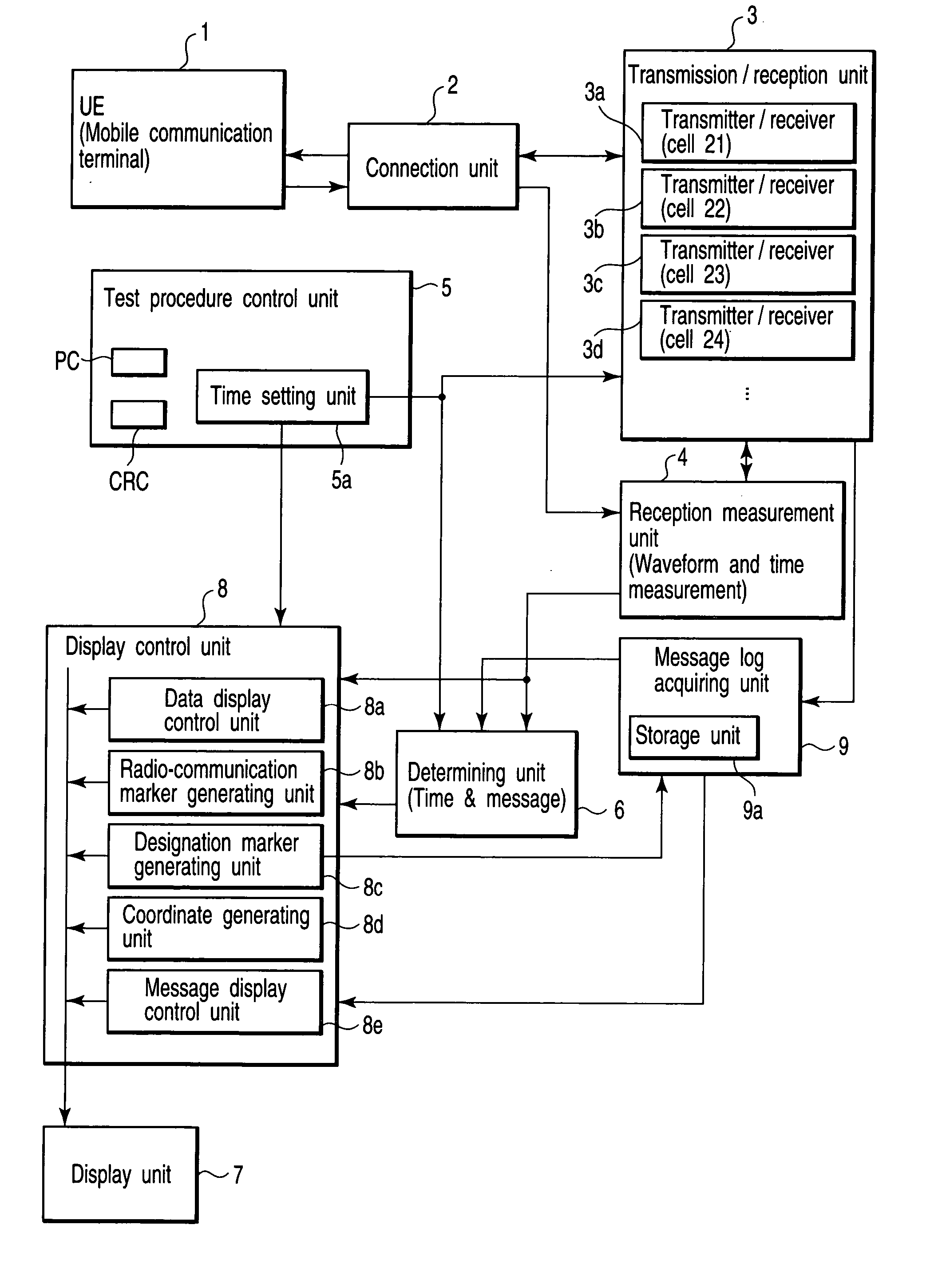 Mobile communication terminal test system capable of visually recognizing communication condition and response signal