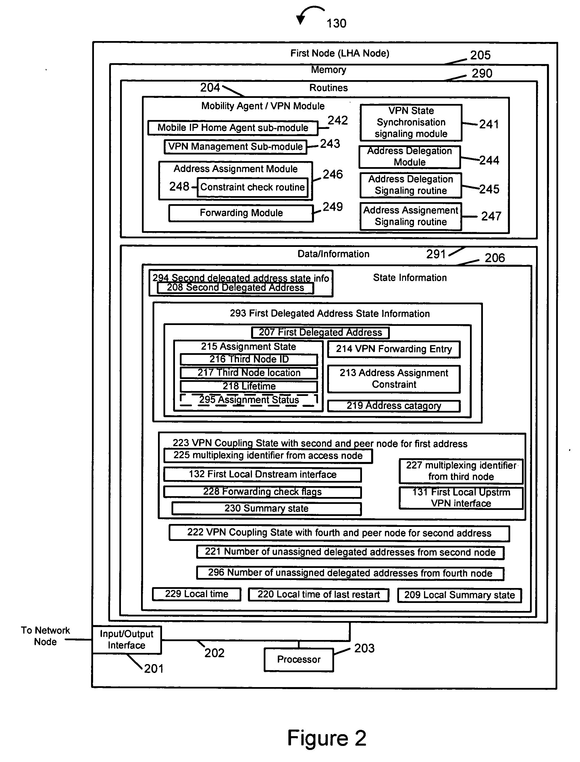 Methods and apparatus for efficient VPN server interface, address allocation, and signaling with a local addressing domain