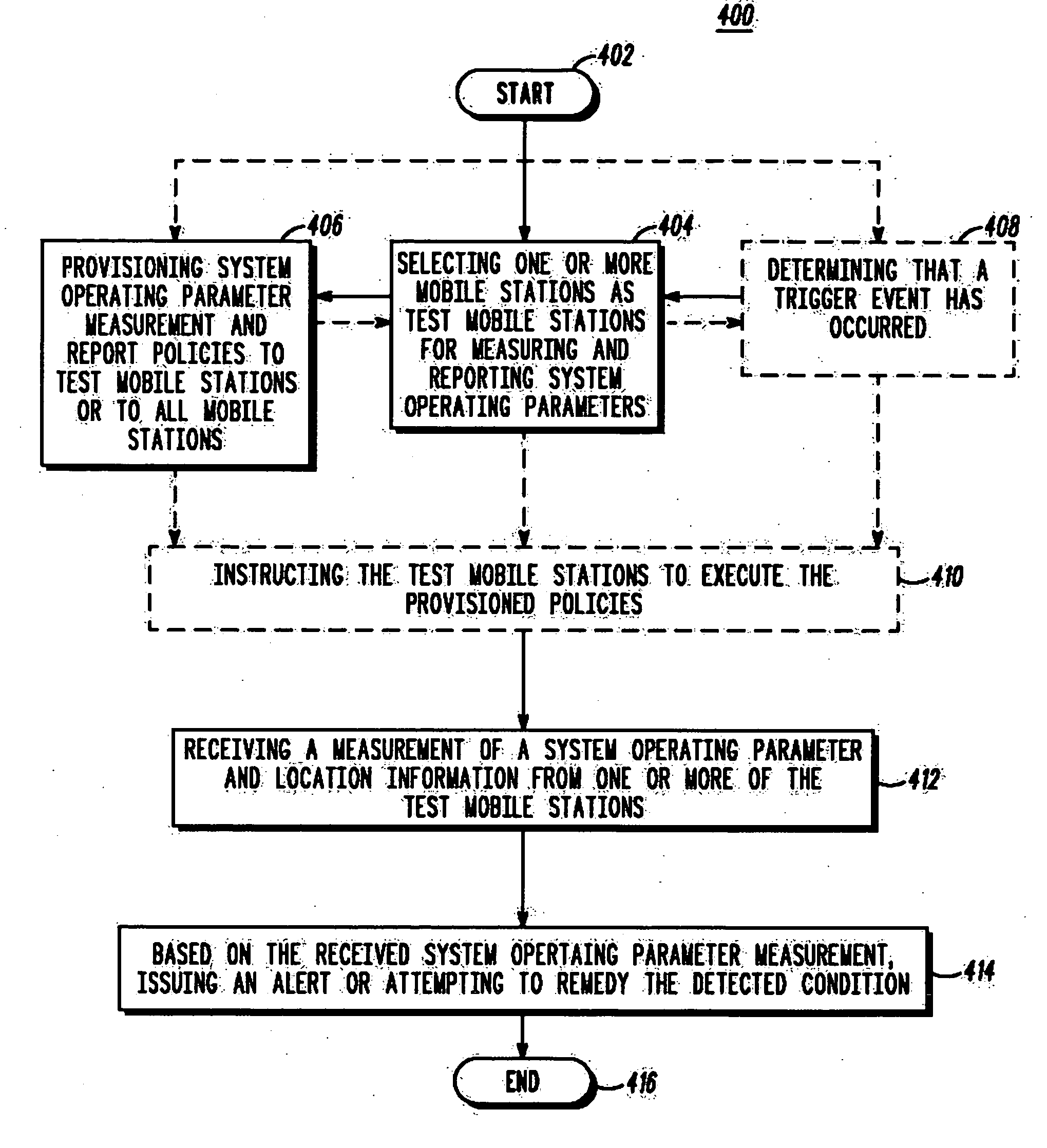 Method and apparatus for mobile station management and system