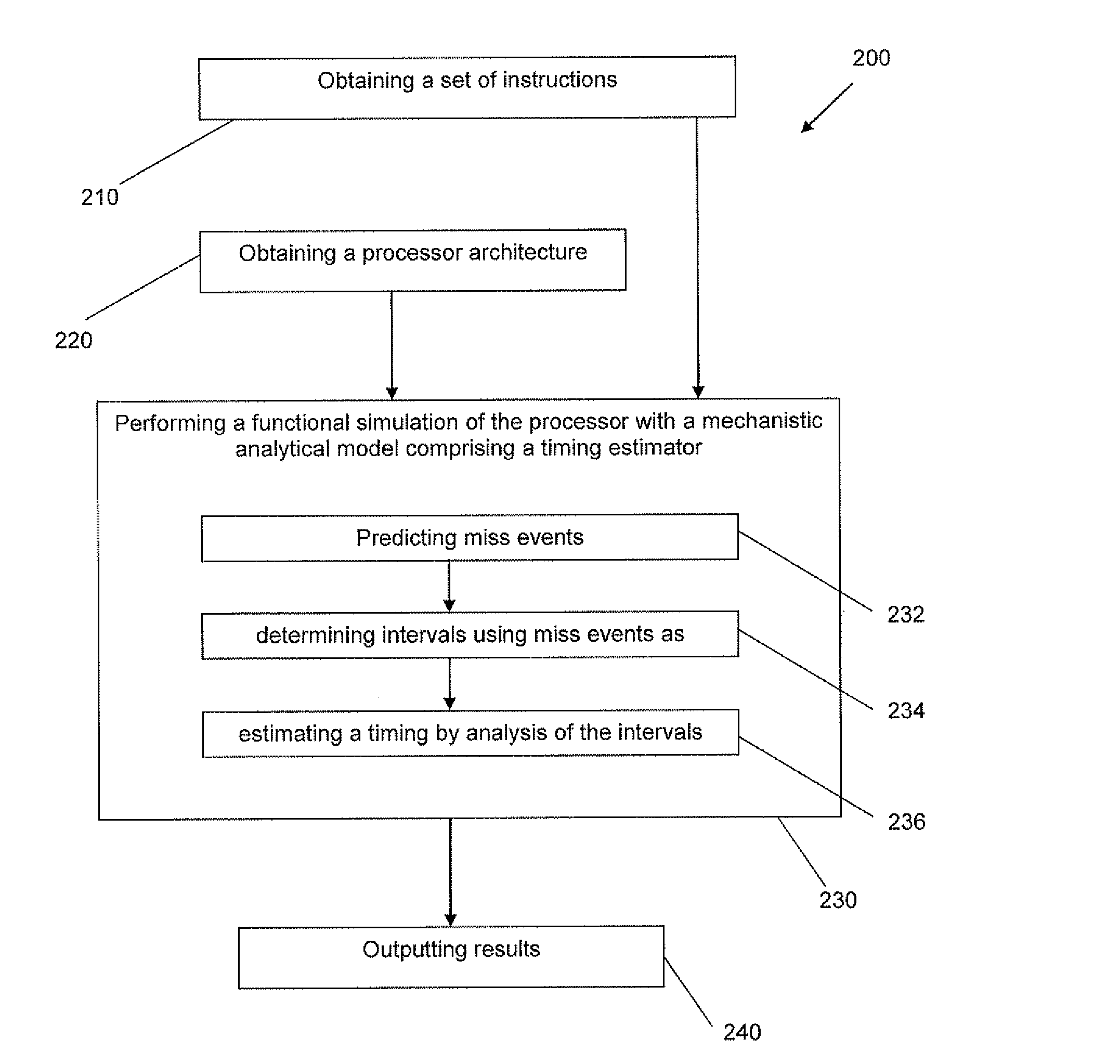 Methods and systems for simulating a processor