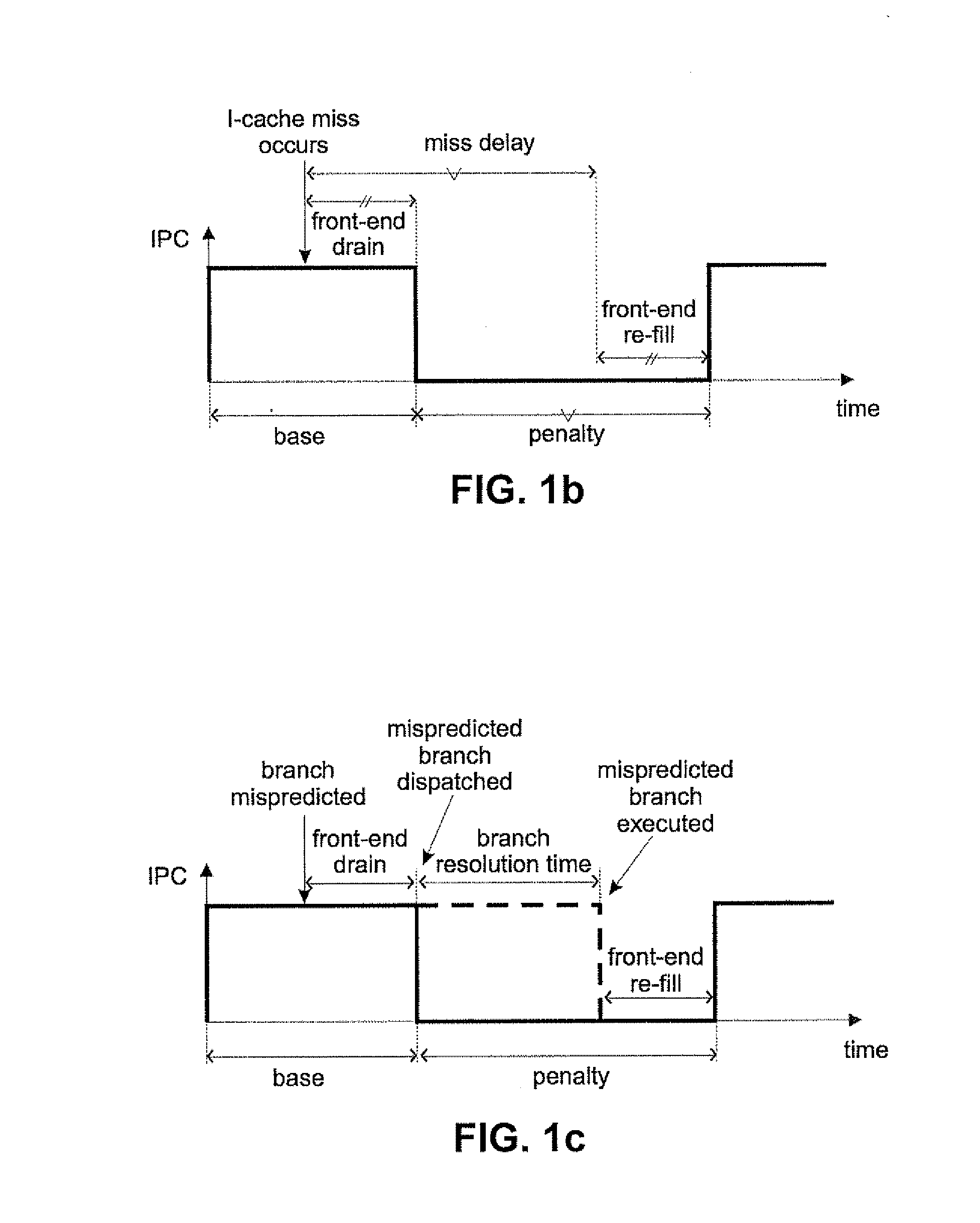 Methods and systems for simulating a processor